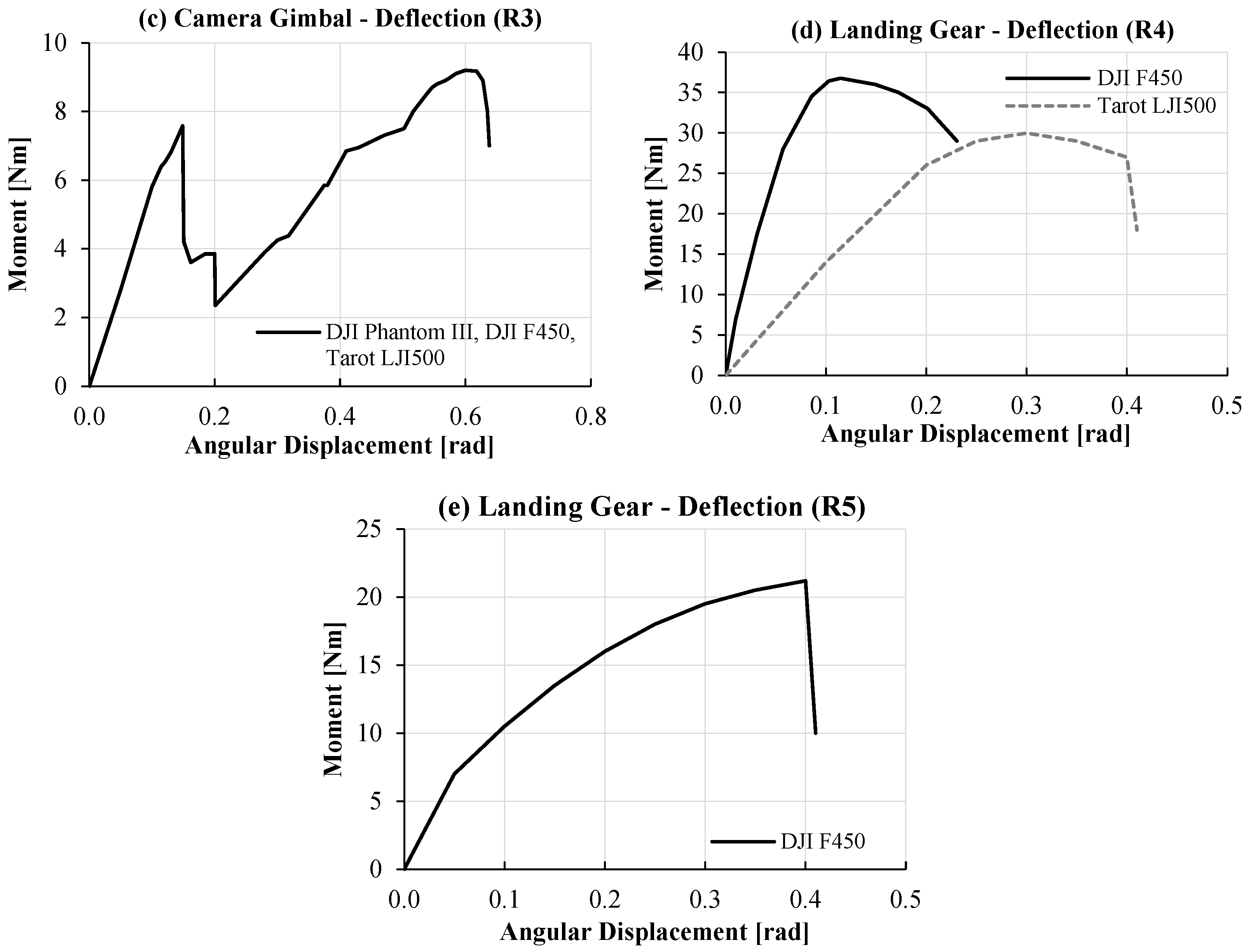 Designs 09 00088 g007b