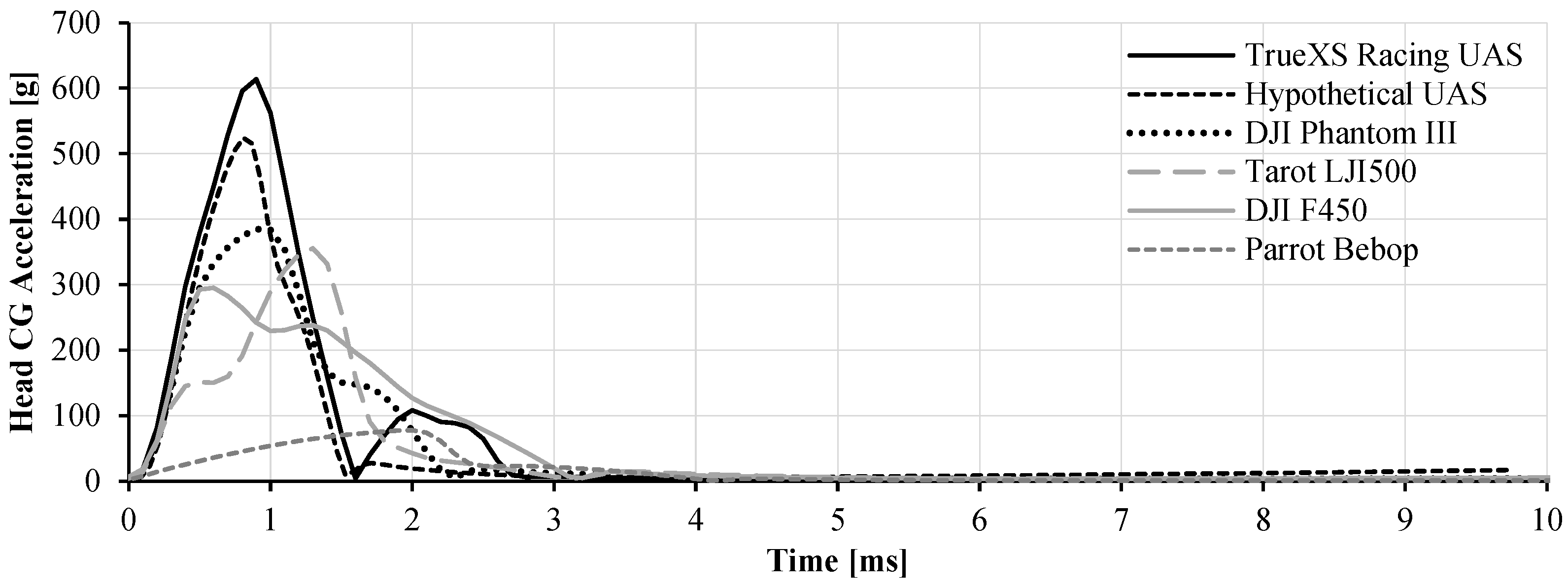 Designs 09 00088 g015