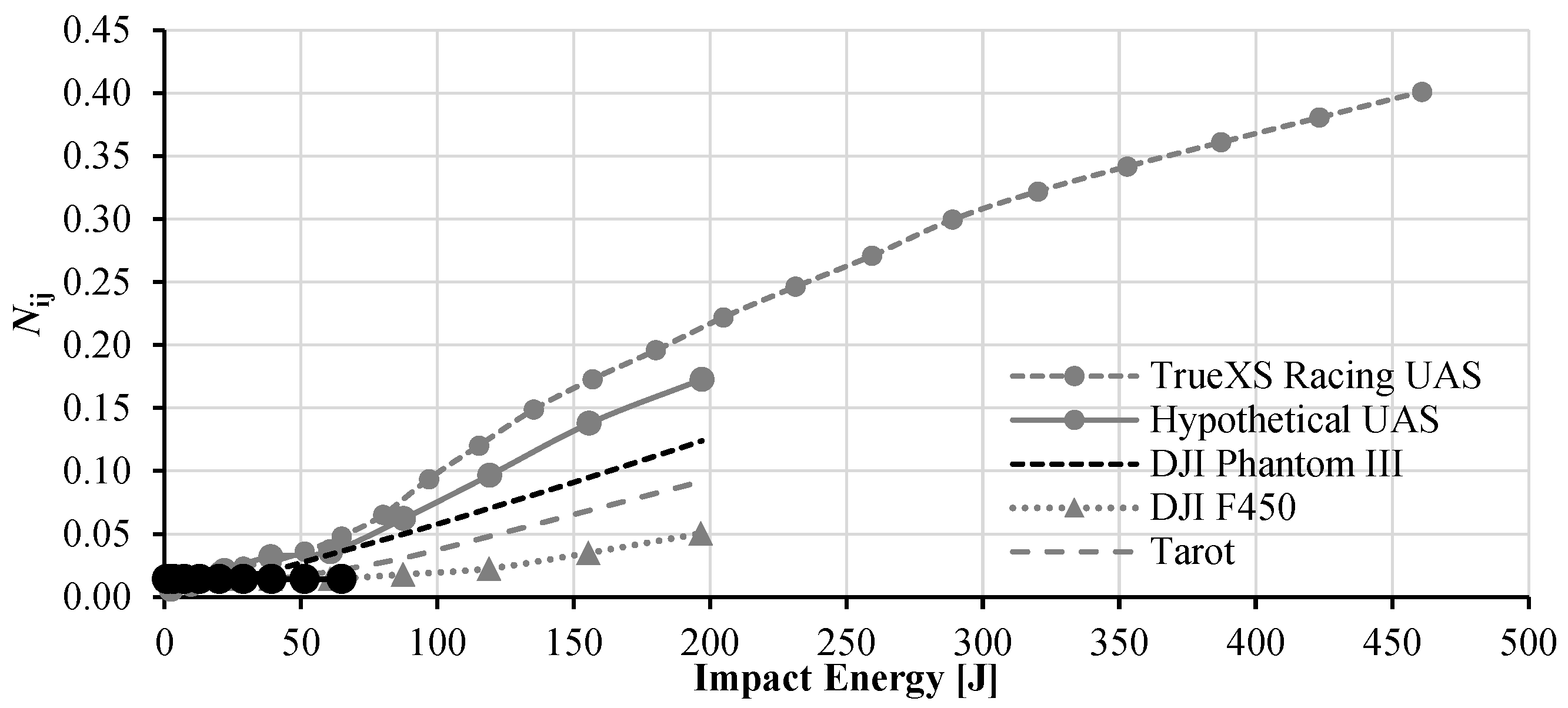 Designs 09 00088 g017
