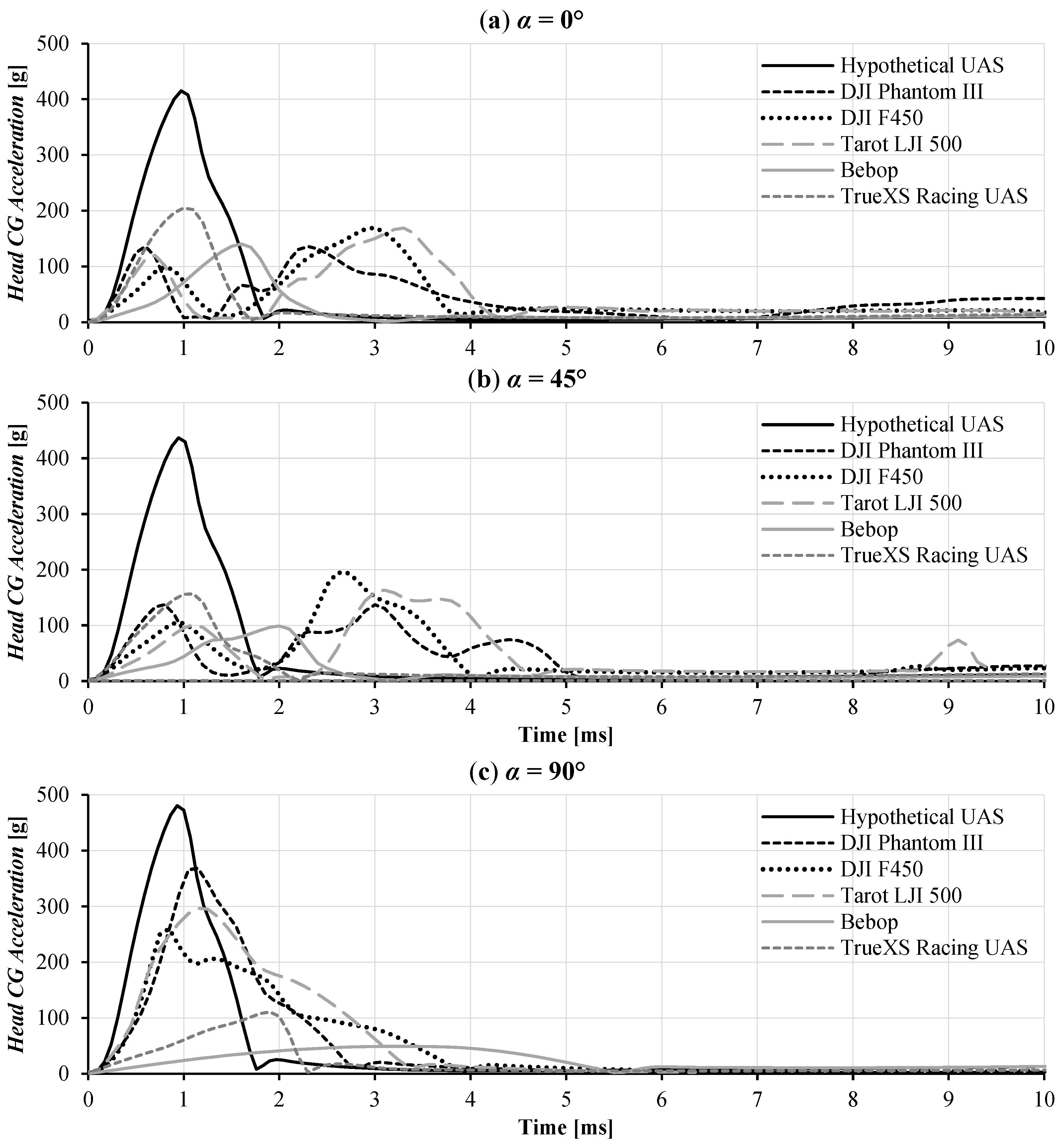 Designs 09 00088 g019