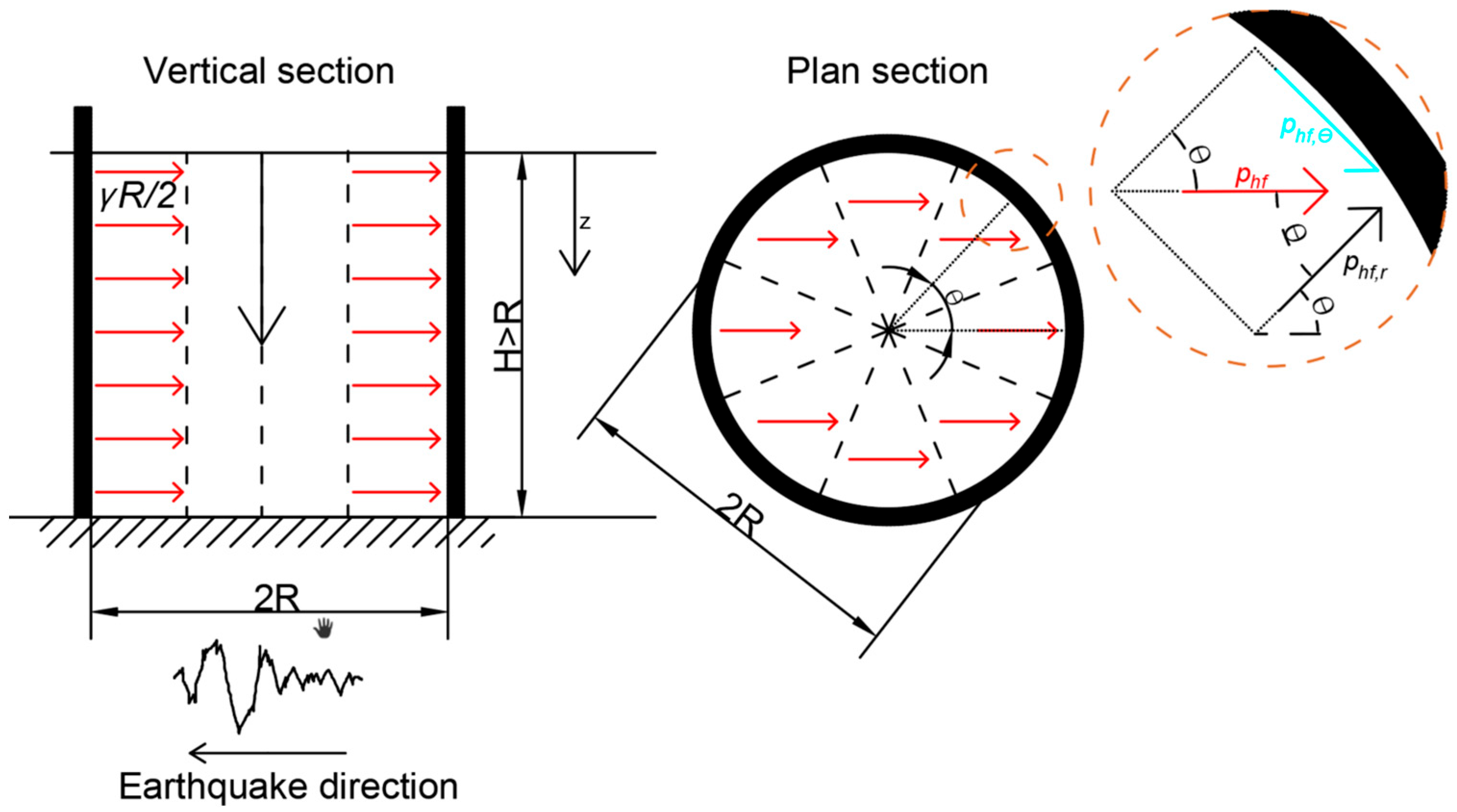 Designs 09 00089 g003