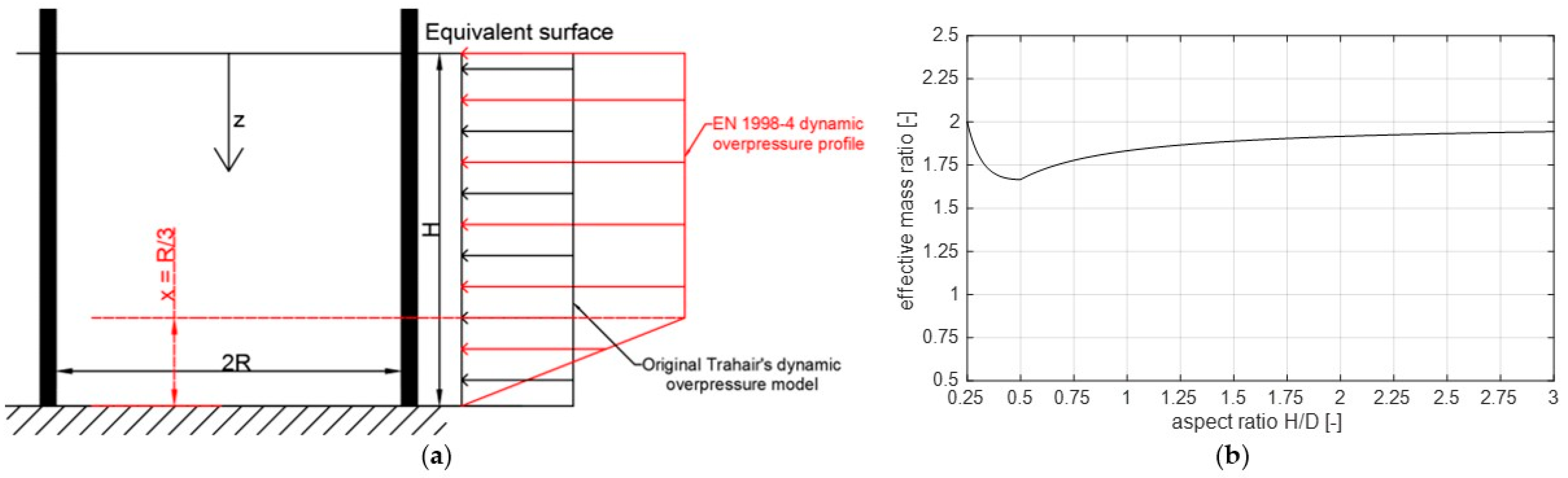 Designs 09 00089 g004