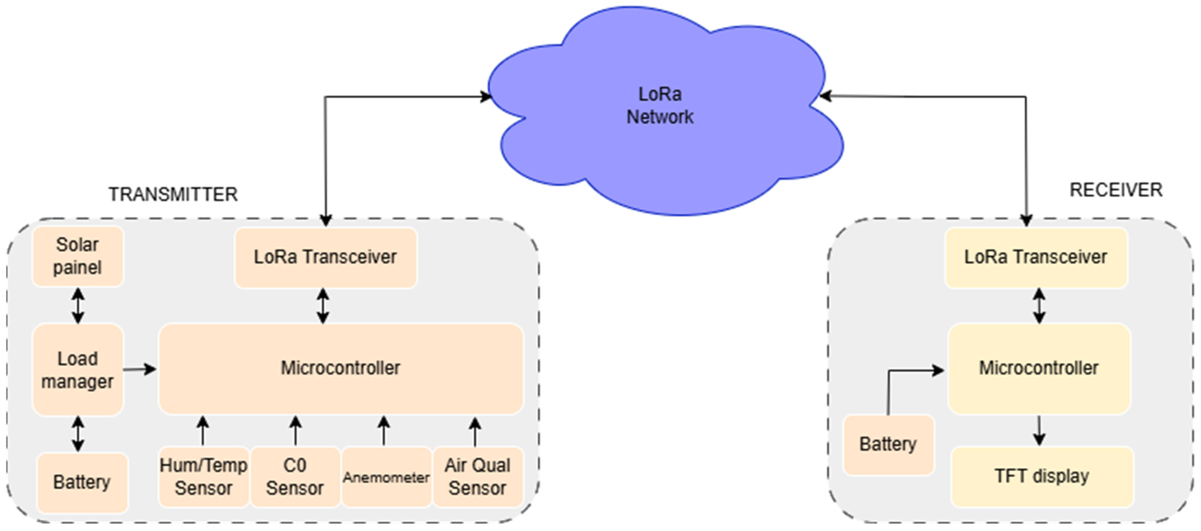 Designs 09 00091 g001