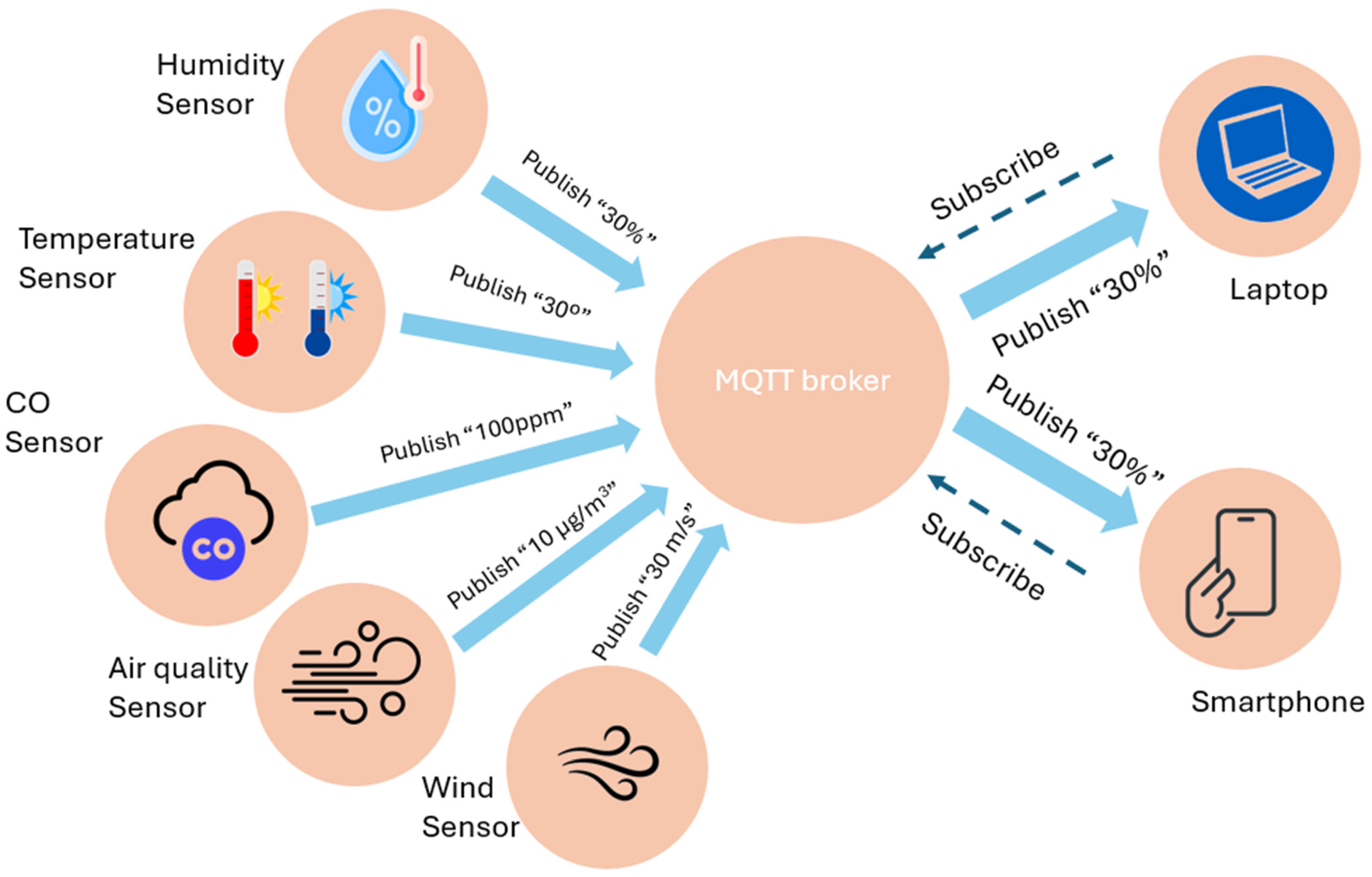 Designs 09 00091 g006