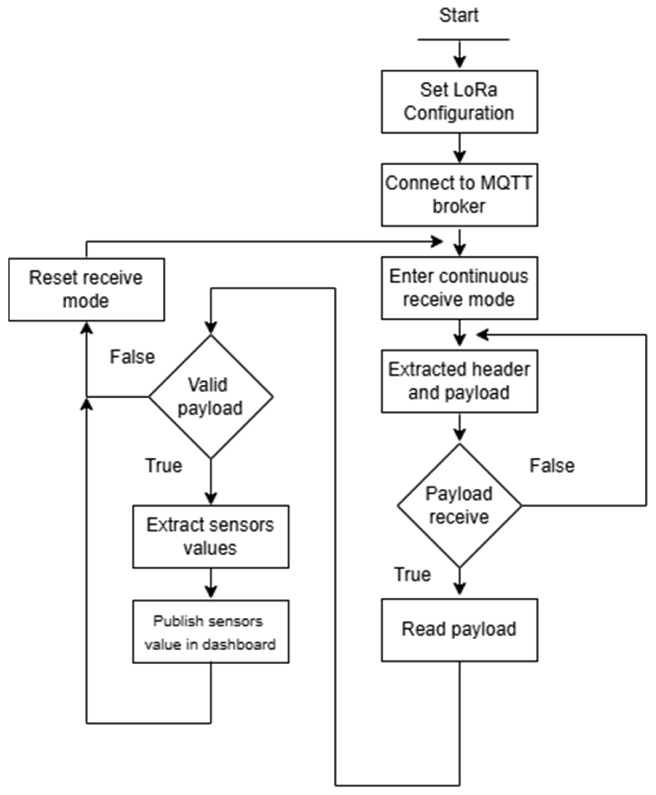 Designs 09 00091 g010