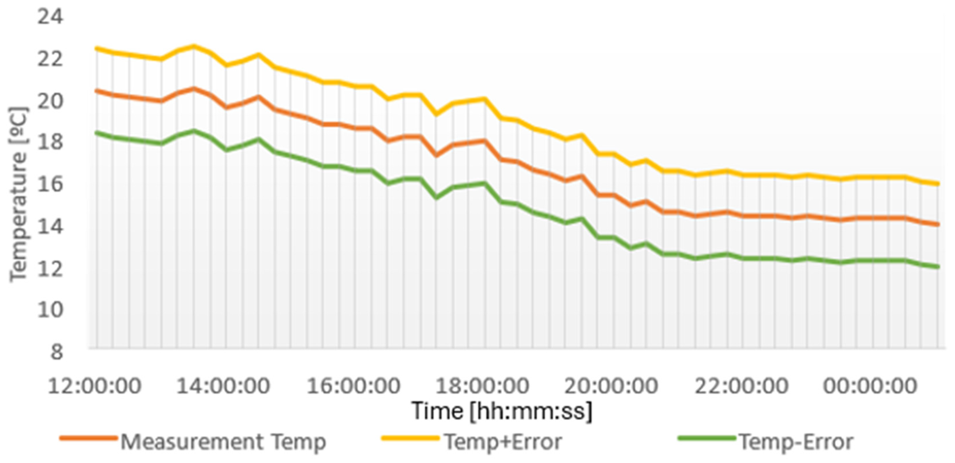 Designs 09 00091 g011