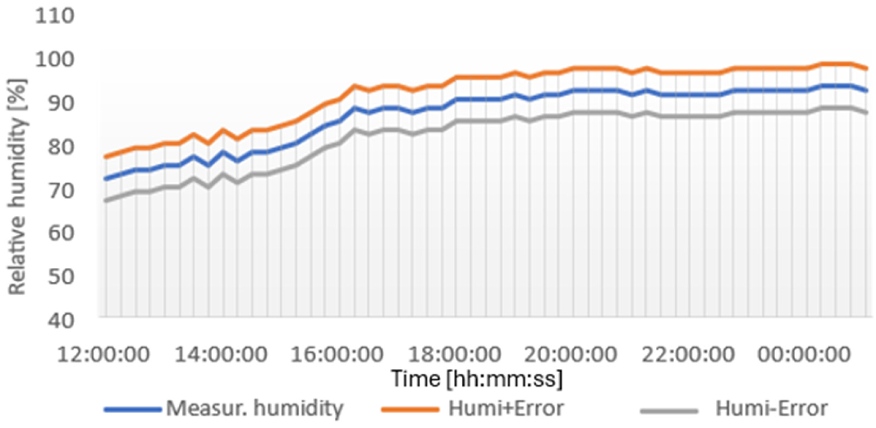 Designs 09 00091 g012