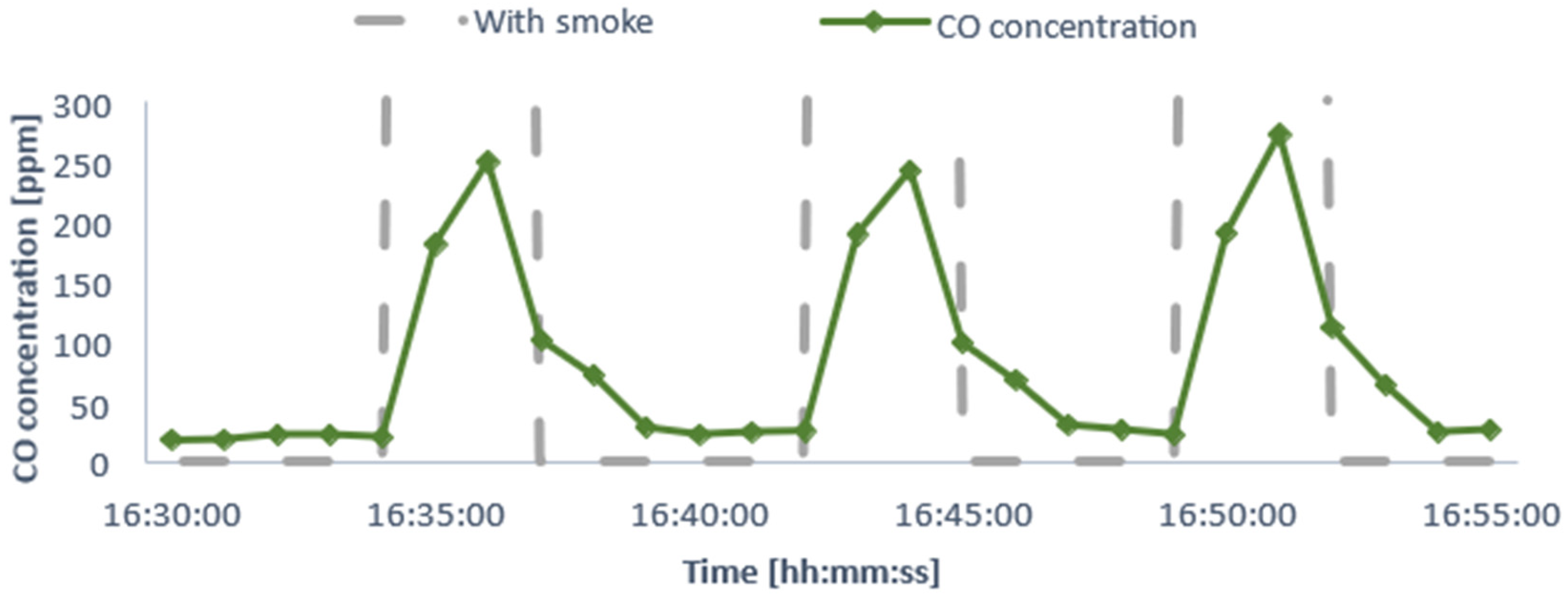 Designs 09 00091 g013