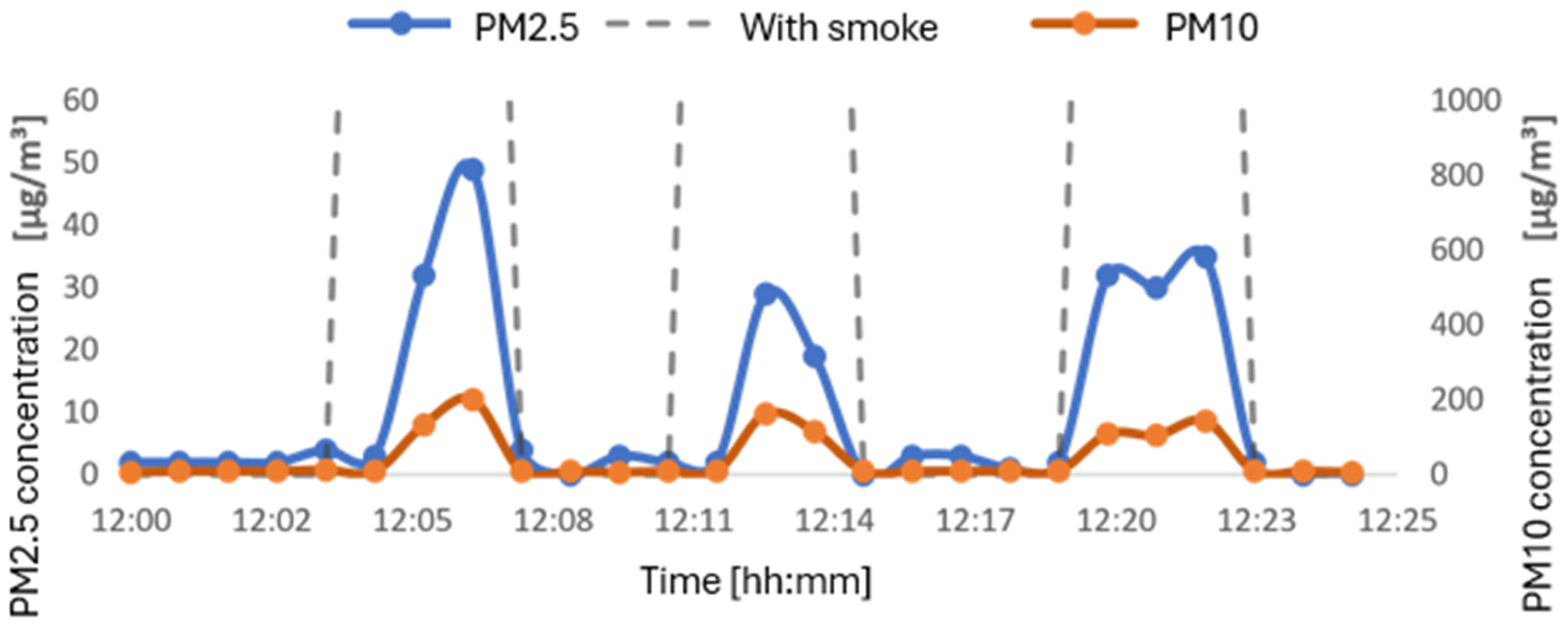 Designs 09 00091 g014