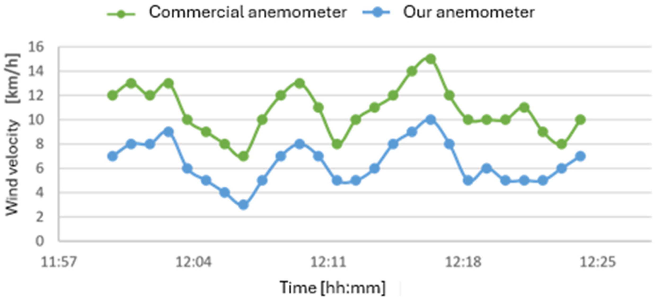 Designs 09 00091 g015