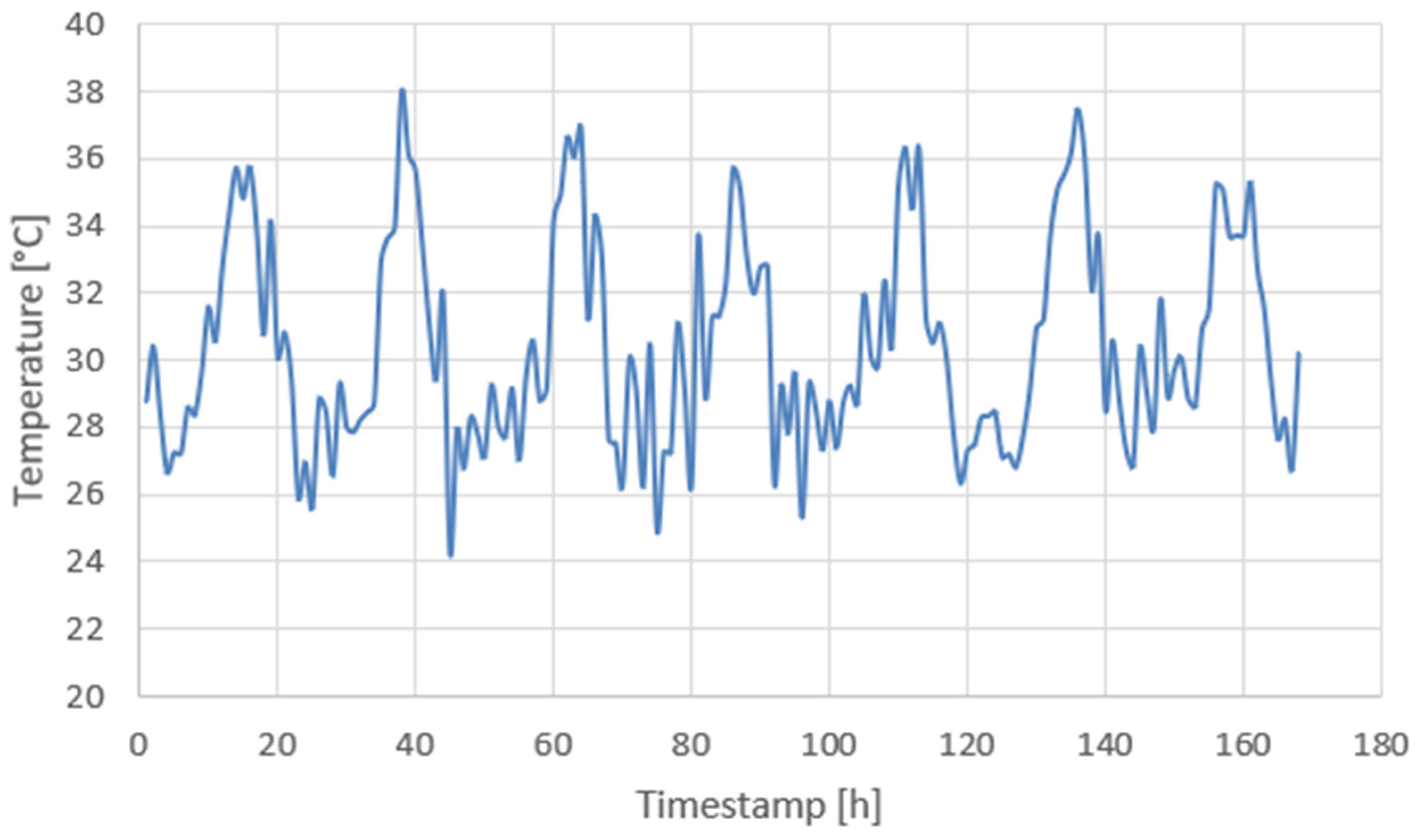 Designs 09 00091 g019