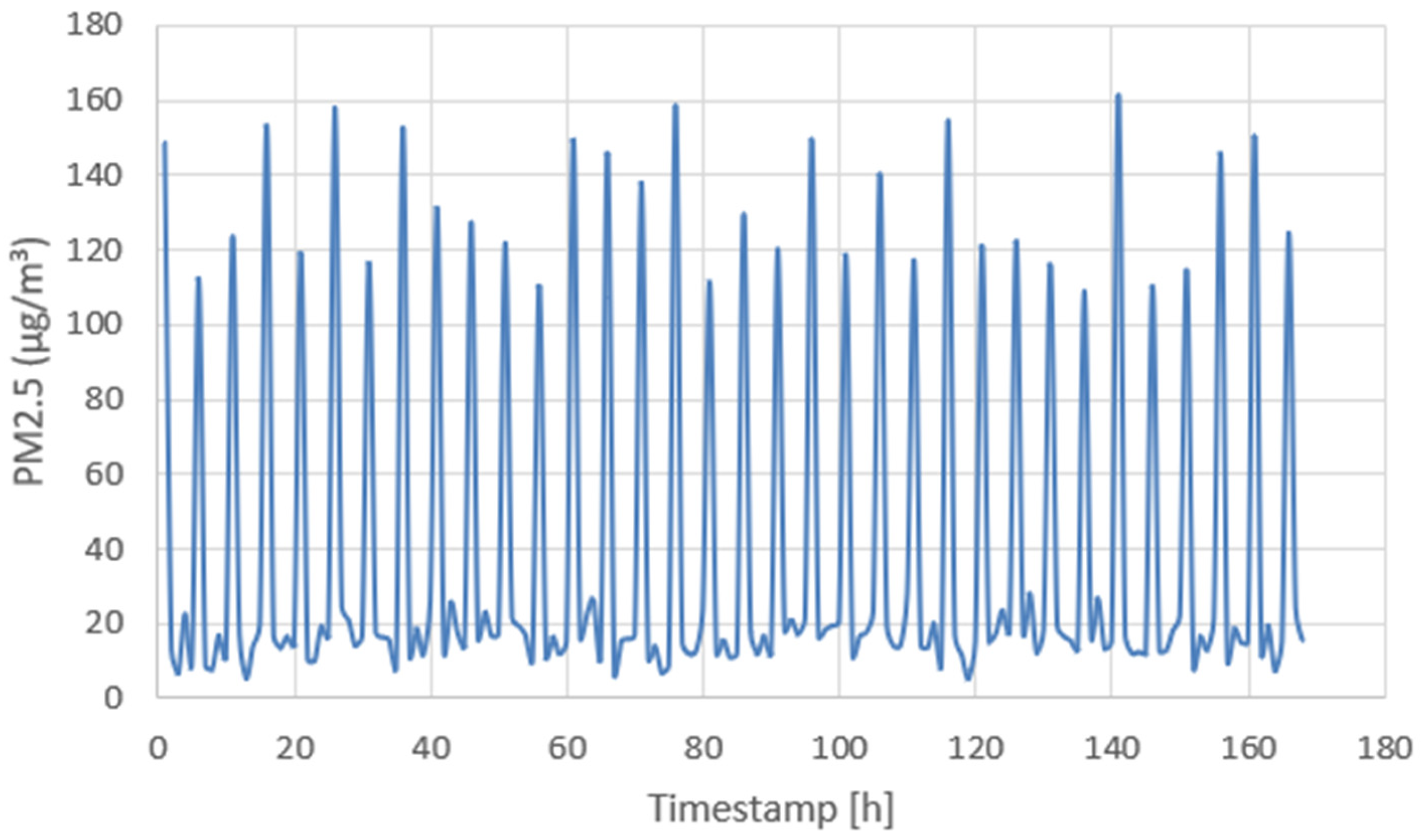 Designs 09 00091 g021