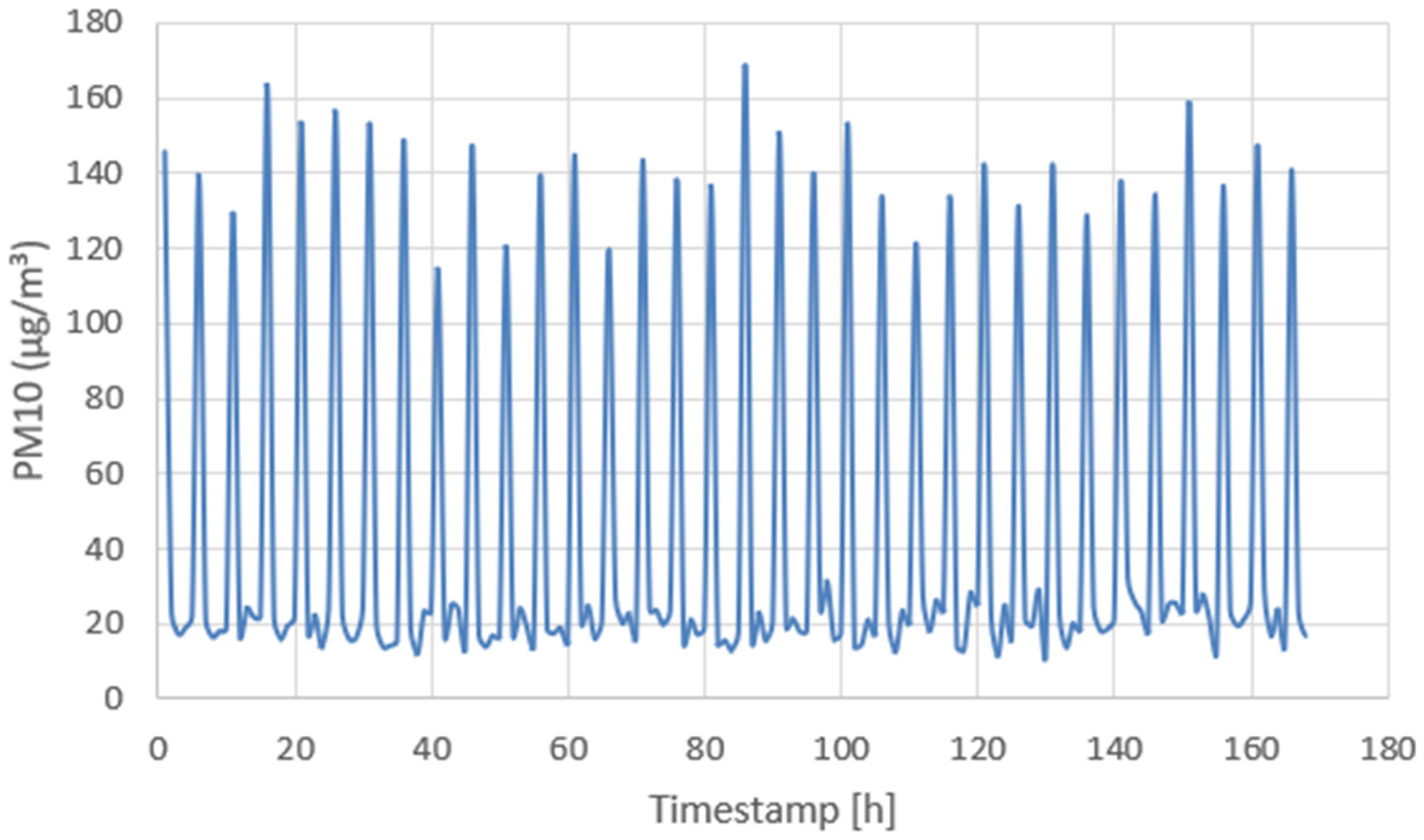 Designs 09 00091 g022