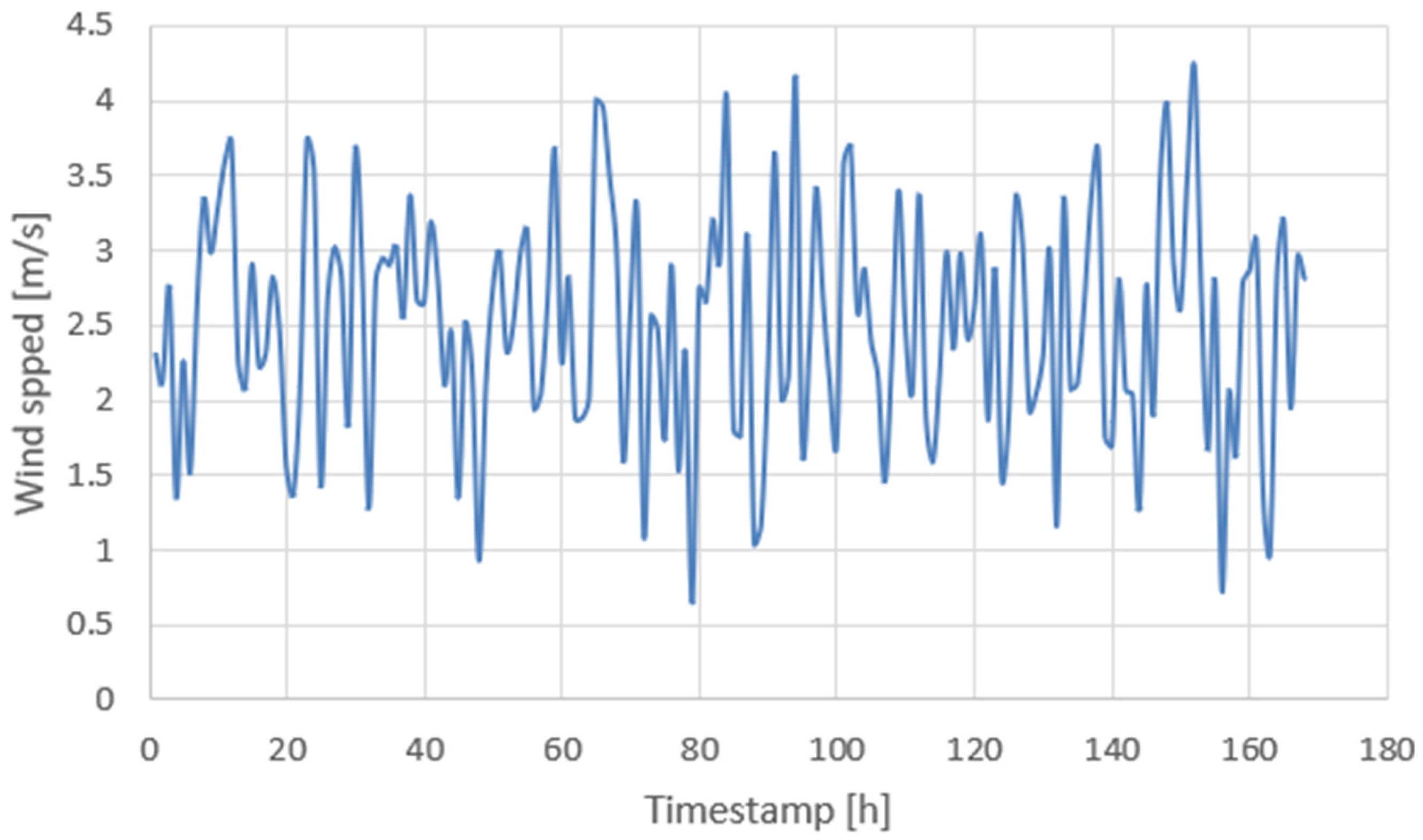 Designs 09 00091 g023