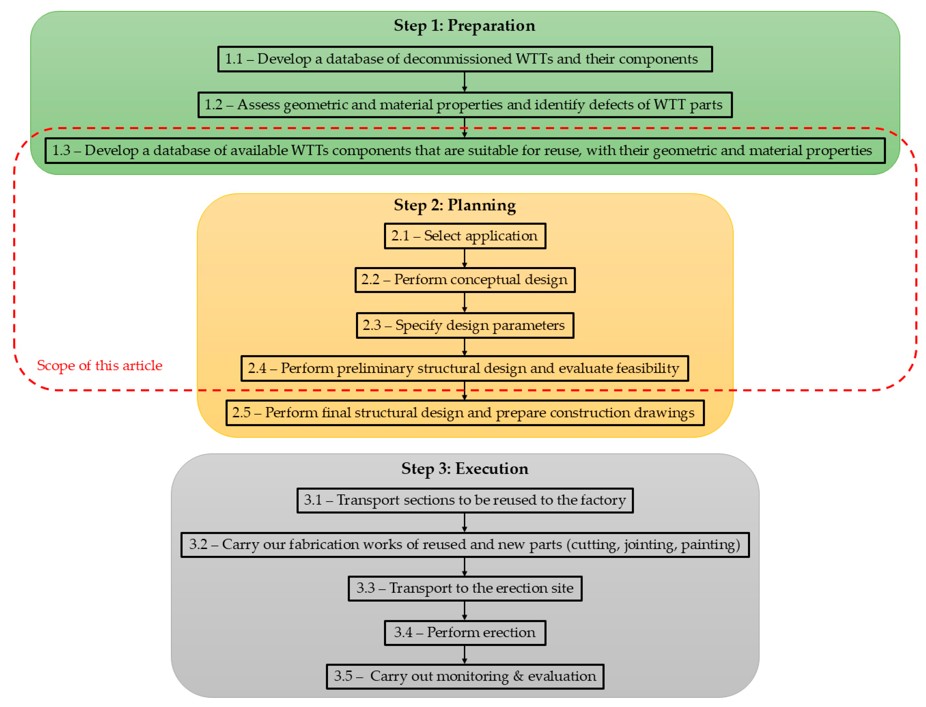 Designs 09 00092 g001
