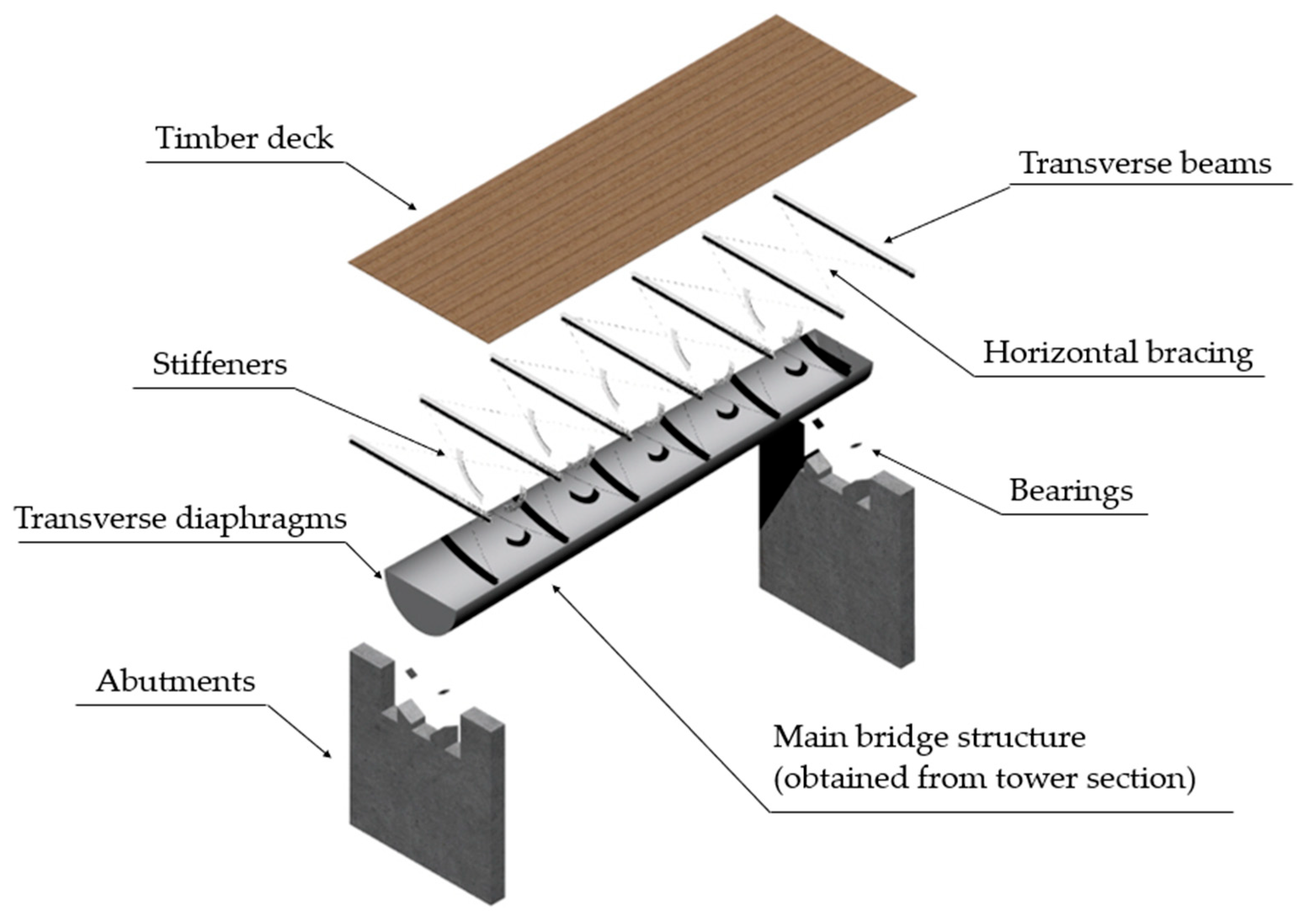 Designs 09 00092 g004