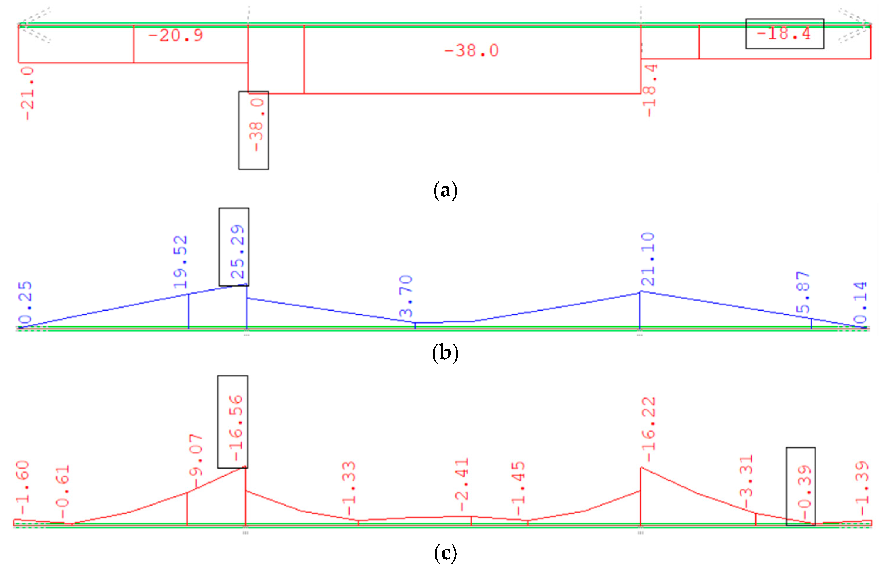 Designs 09 00092 g013