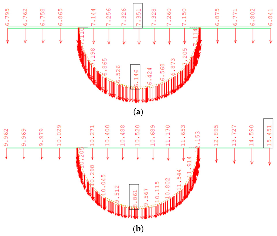 Designs 09 00092 g014