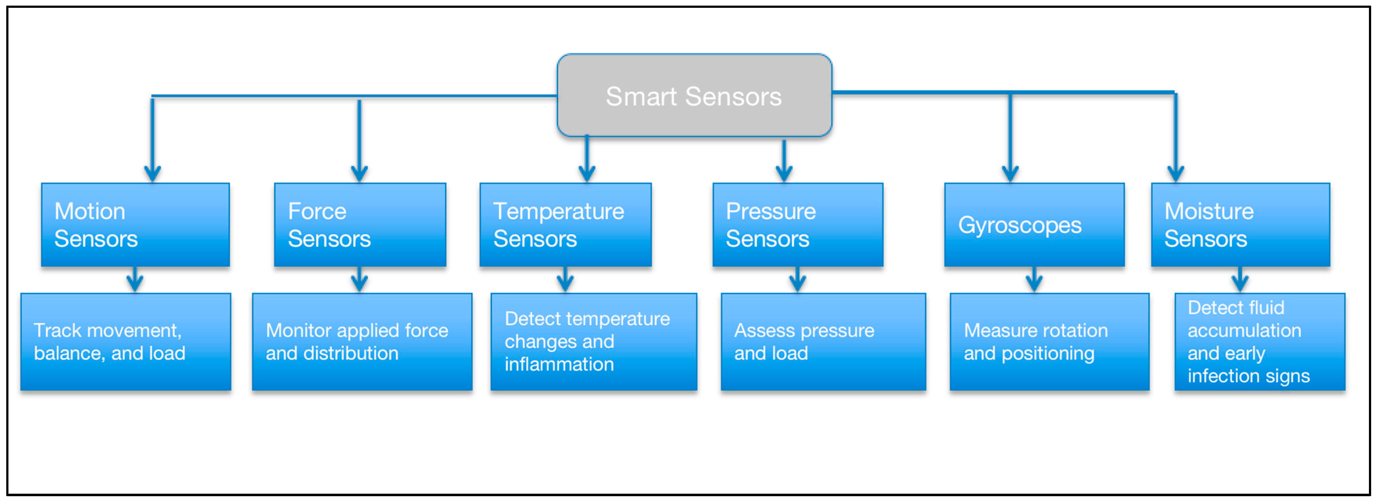 Designs 09 00093 g003
