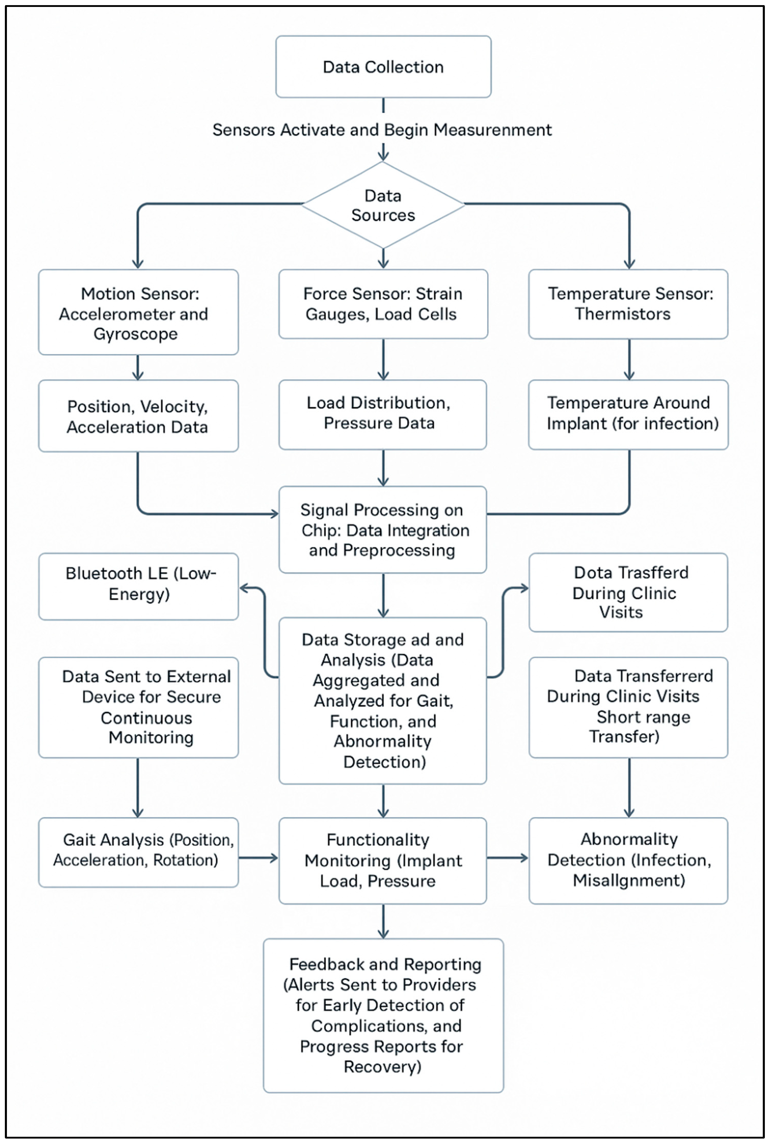 Designs 09 00093 g004