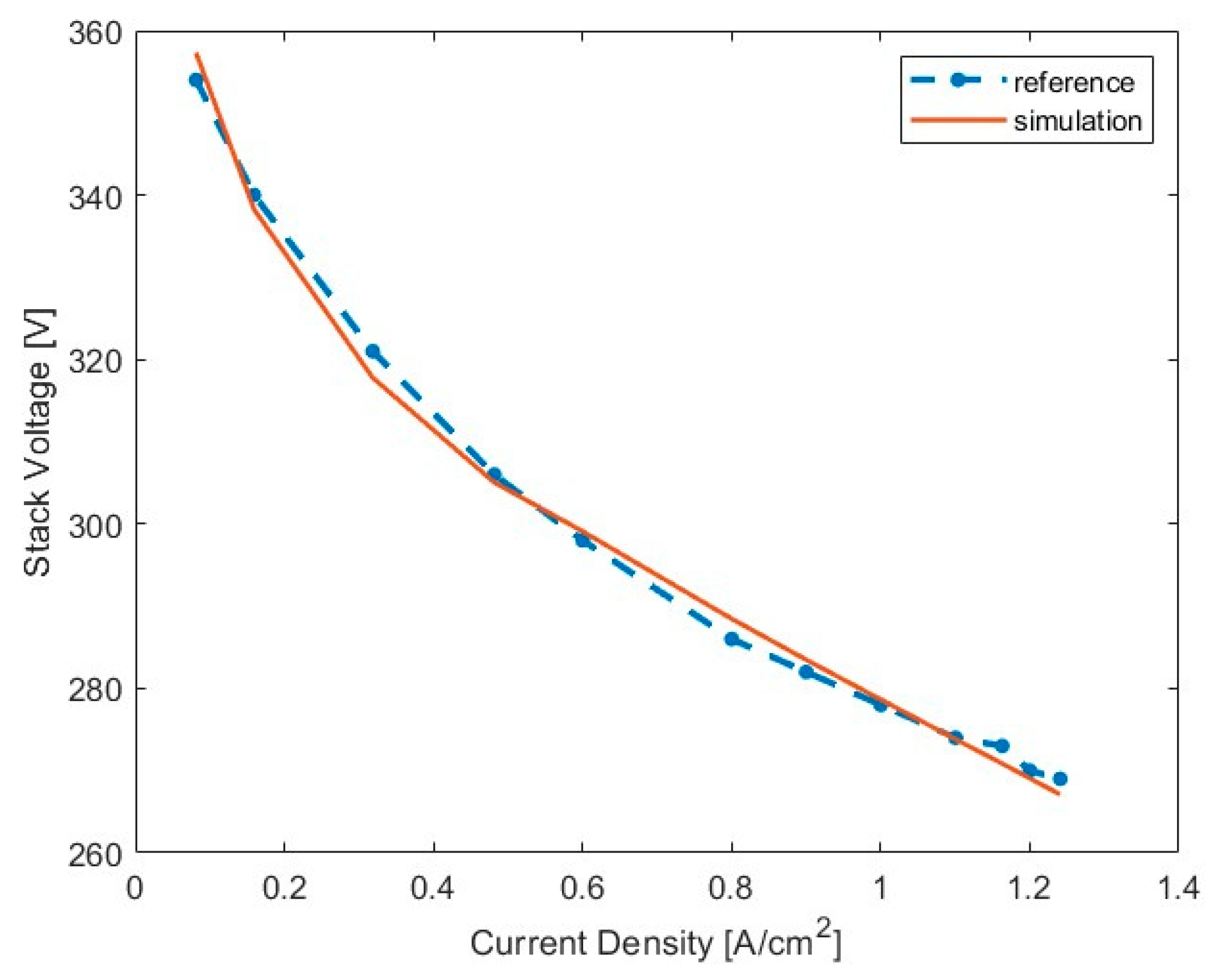 Designs 09 00094 g001