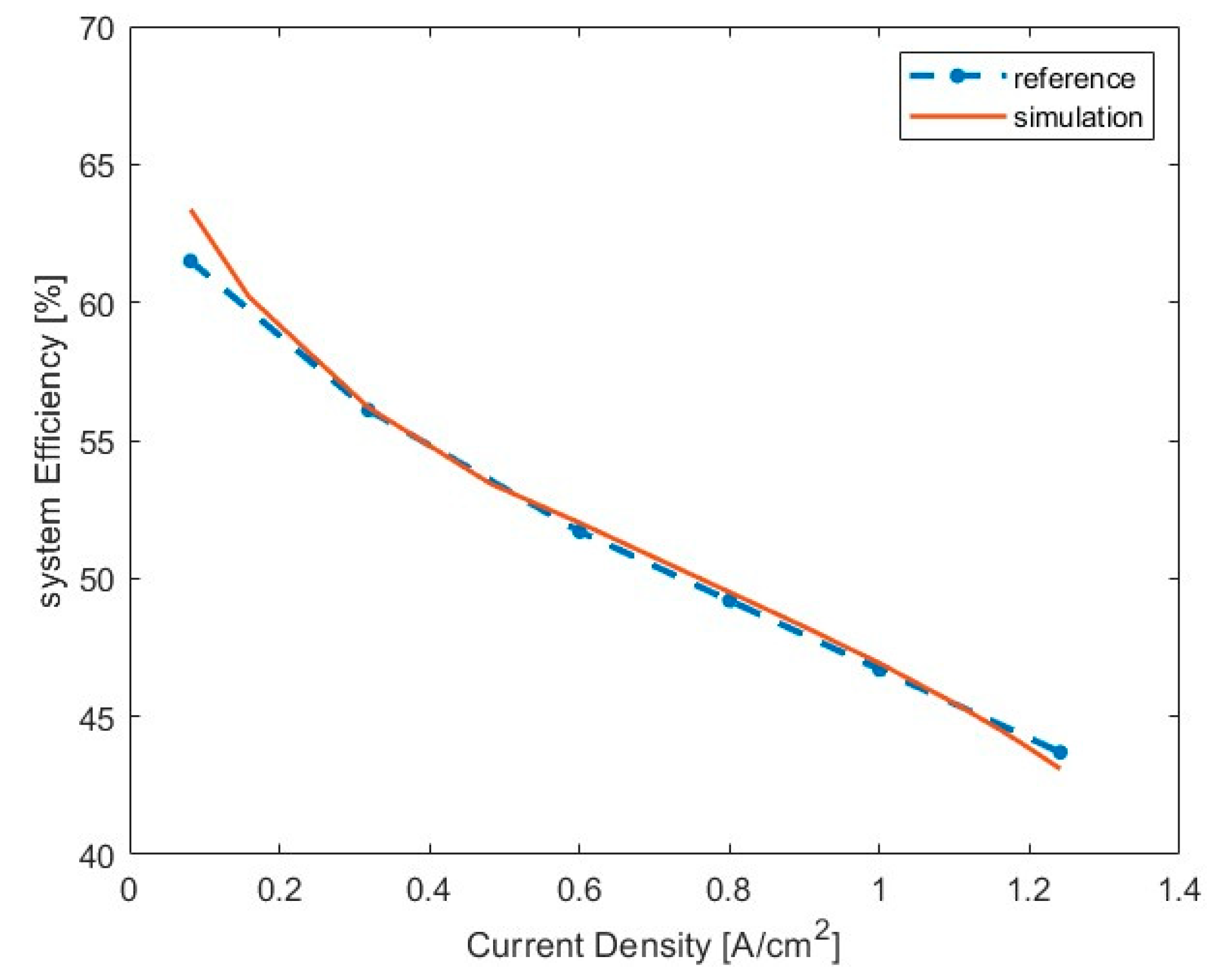 Designs 09 00094 g003