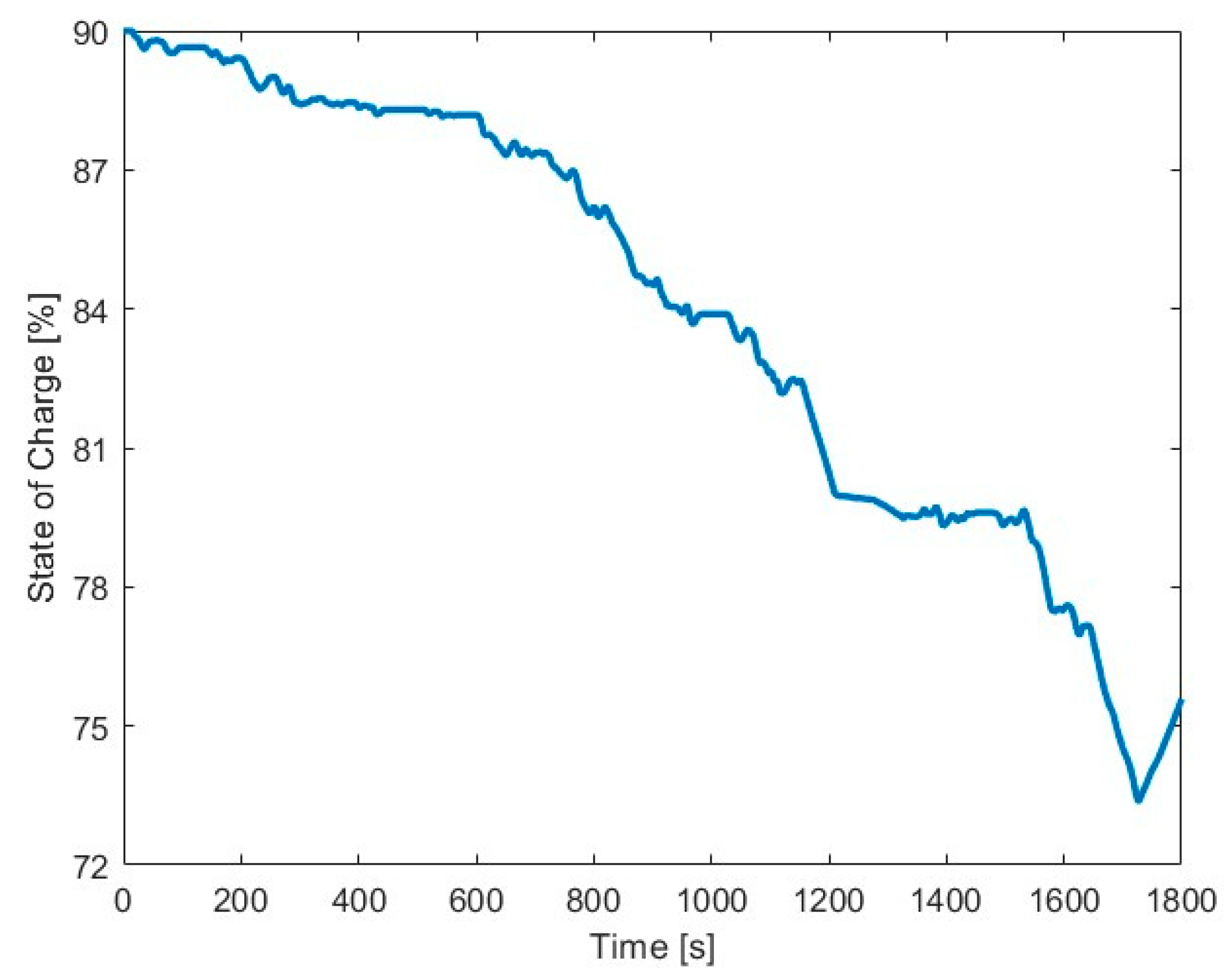 Designs 09 00094 g004