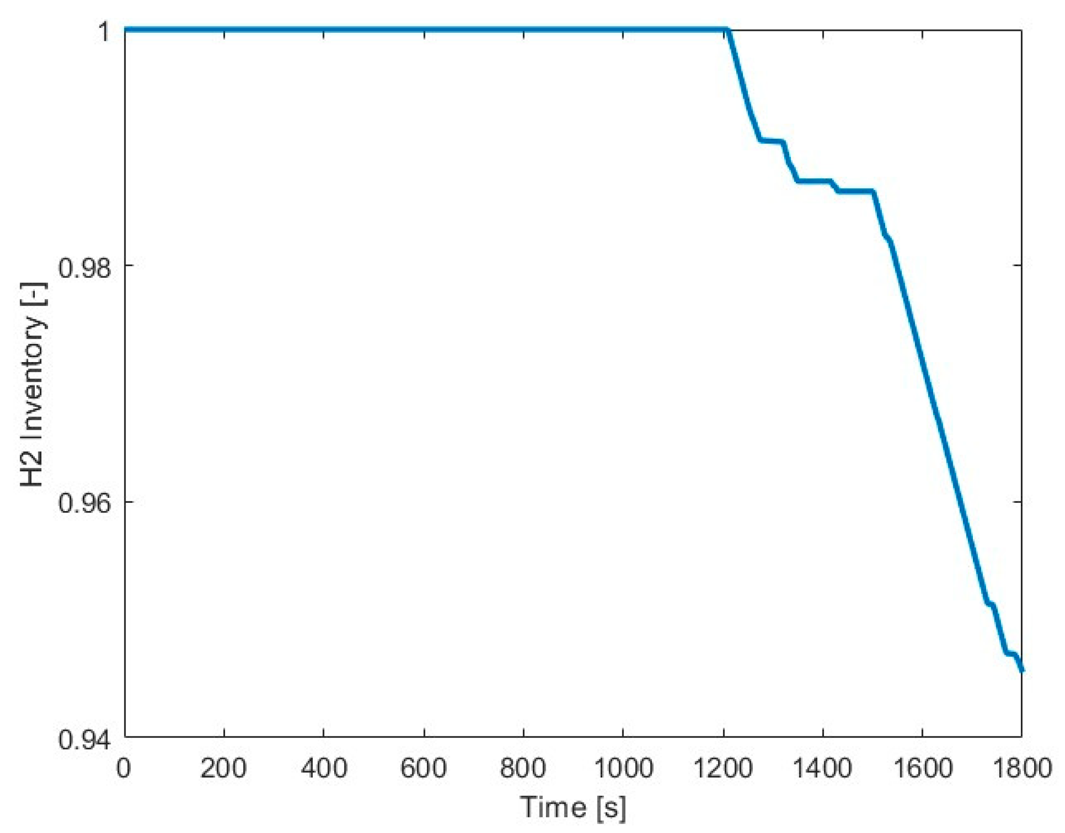 Designs 09 00094 g005
