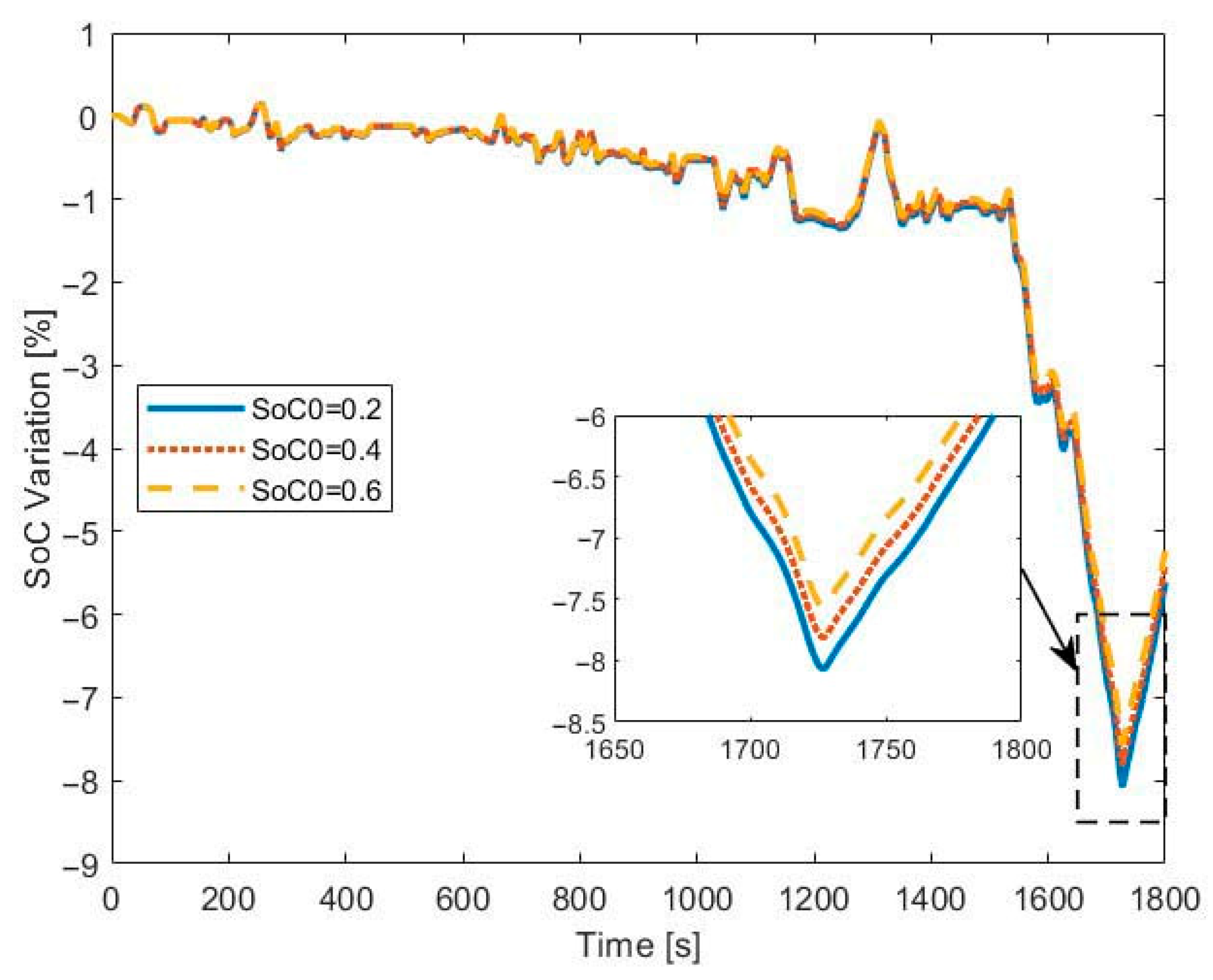 Designs 09 00094 g007