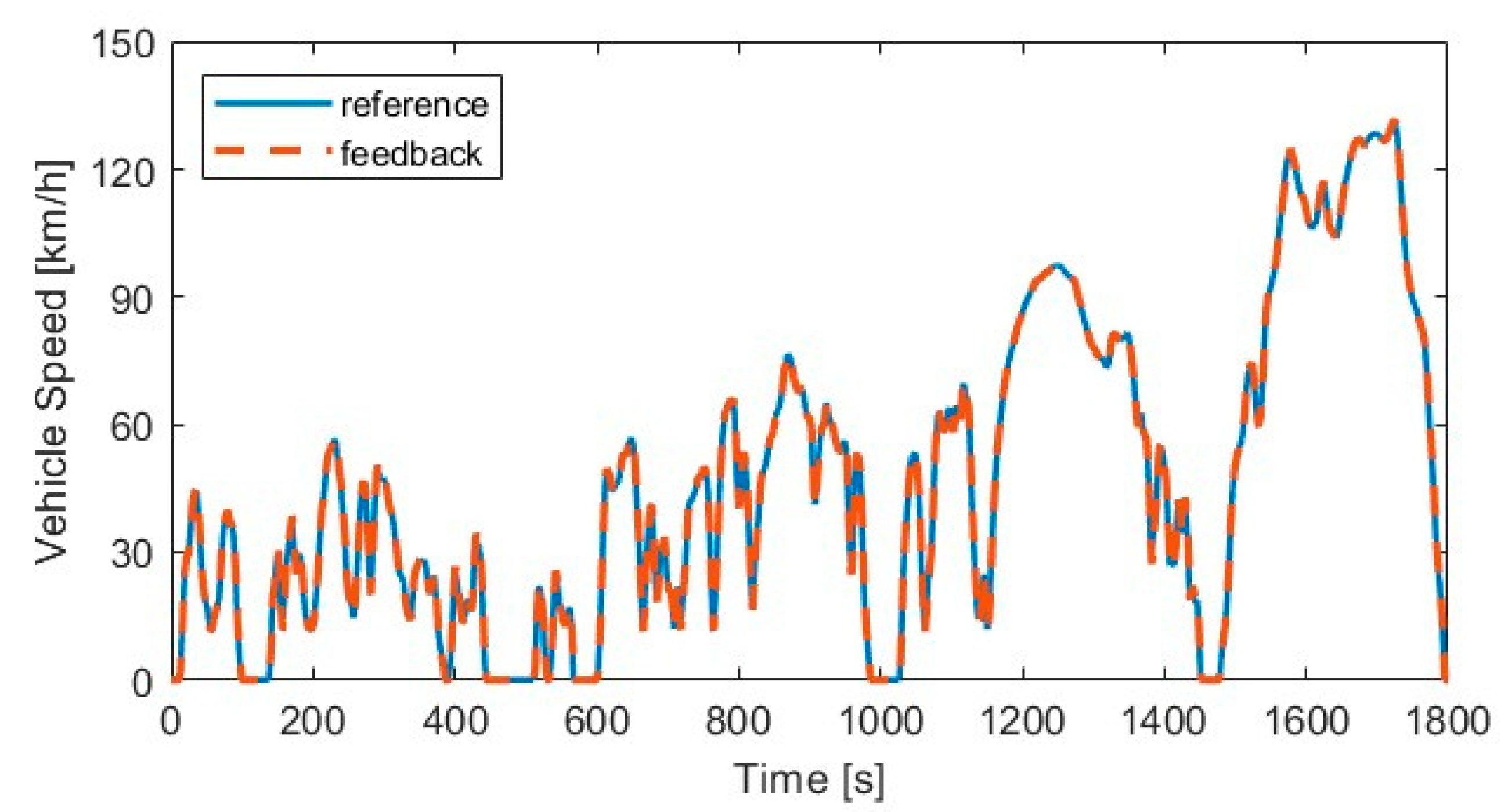 Designs 09 00094 g009