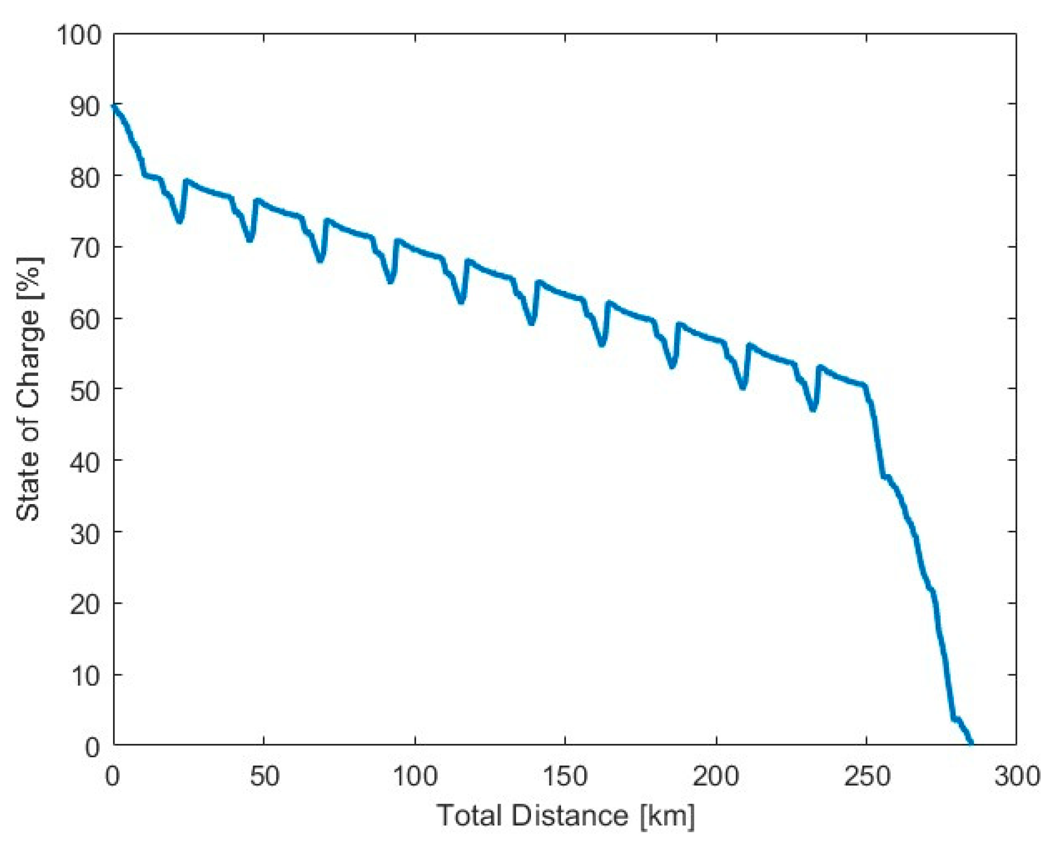 Designs 09 00094 g010
