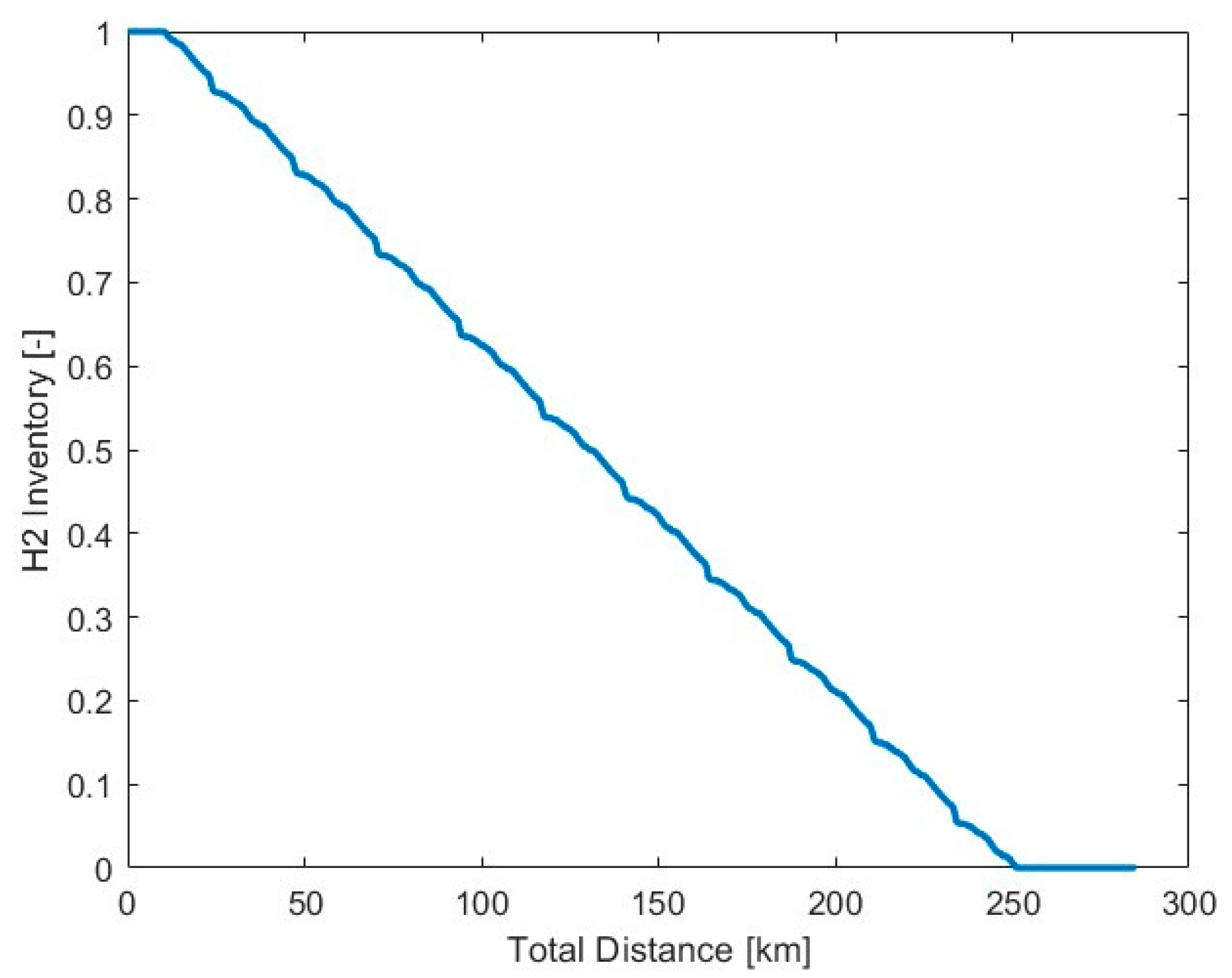 Designs 09 00094 g011