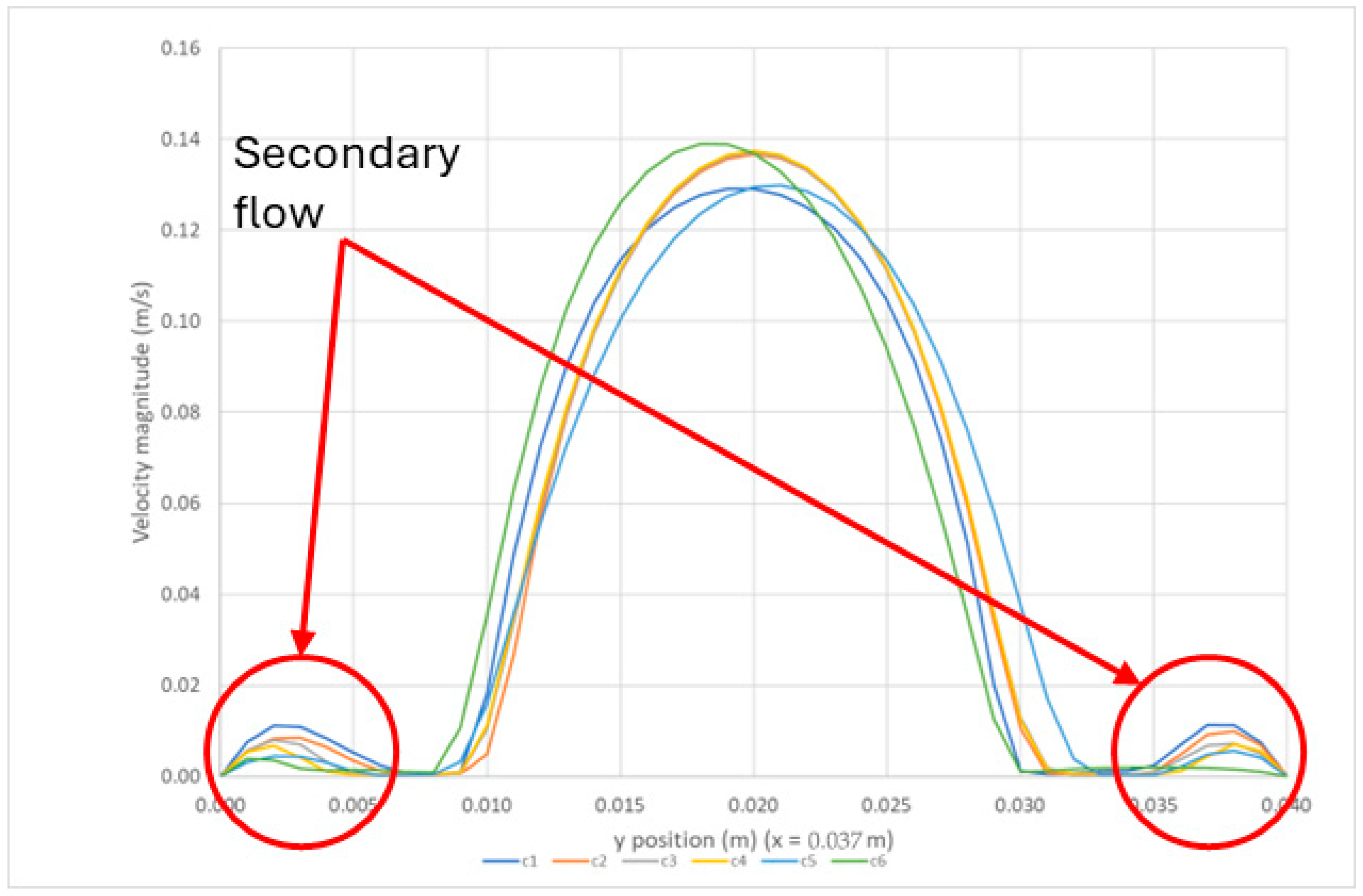 Designs 09 00095 g007 Designs 09 00095 g007
