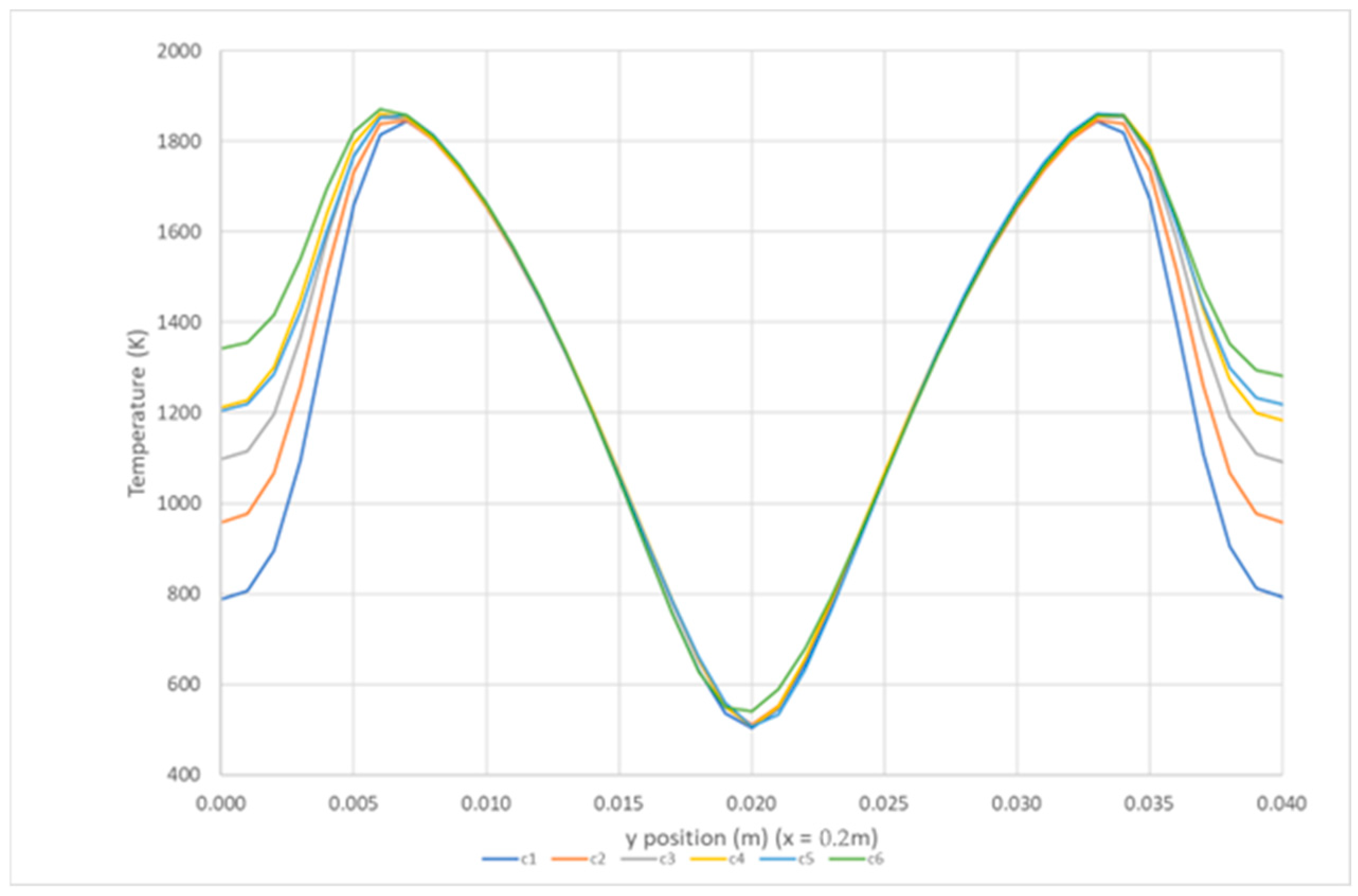 Designs 09 00095 g008 Designs 09 00095 g008