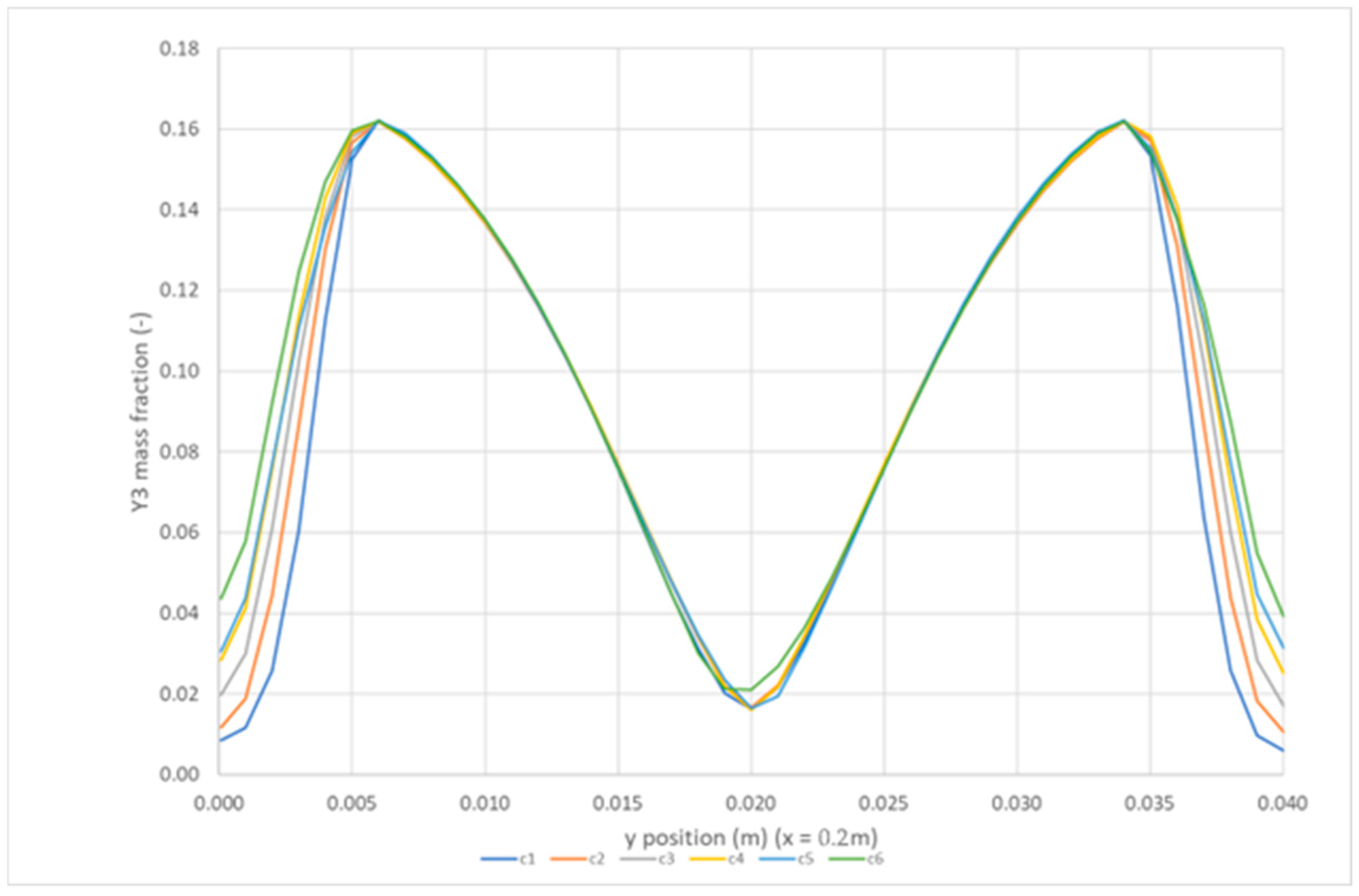Designs 09 00095 g009 Designs 09 00095 g009