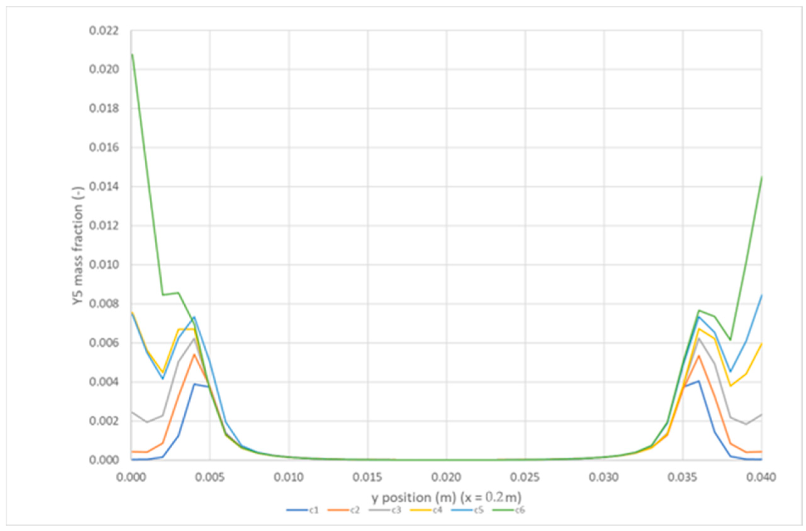 Designs 09 00095 g010 Designs 09 00095 g010