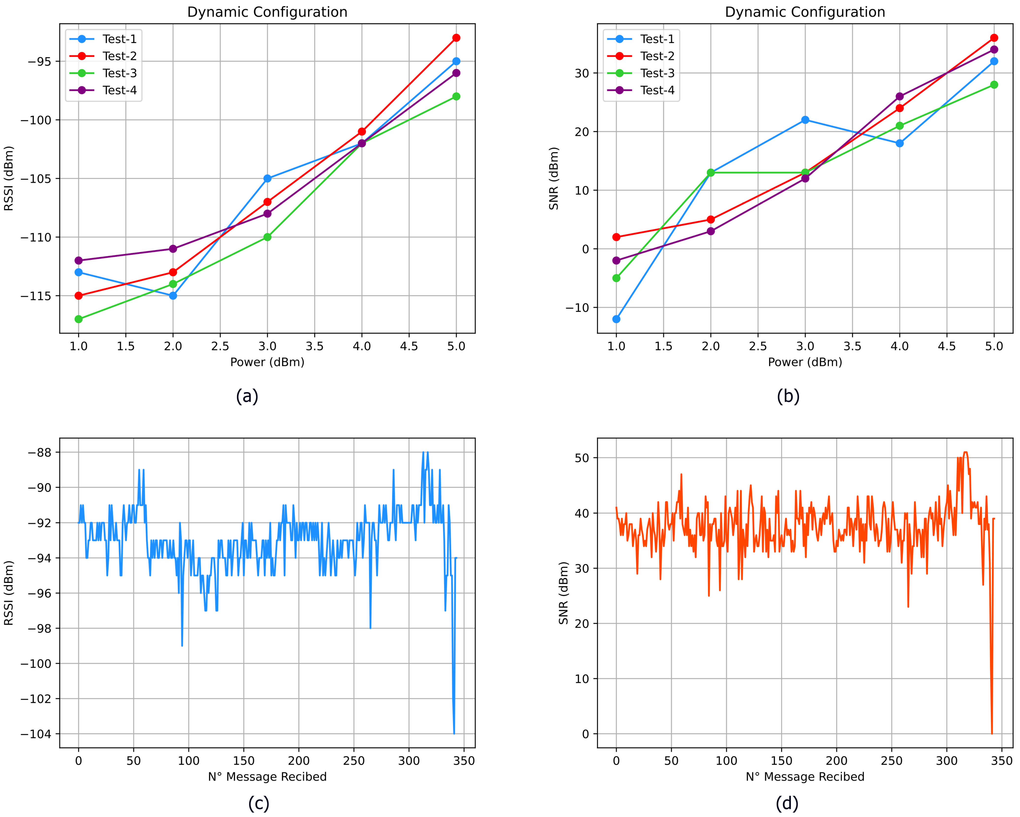 Designs 09 00096 g009