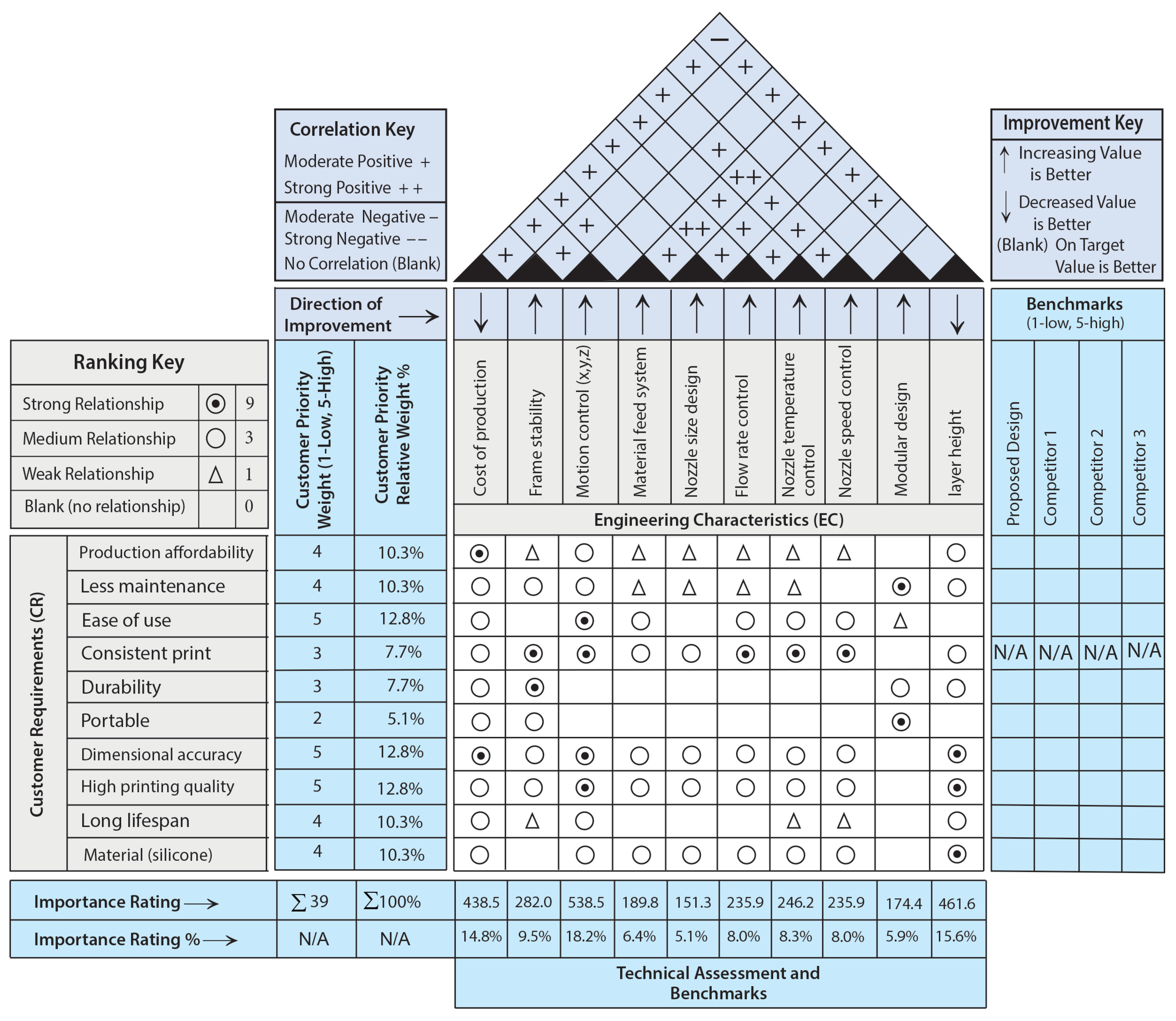 Designs 09 00098 g003 Designs 09 00098 g003