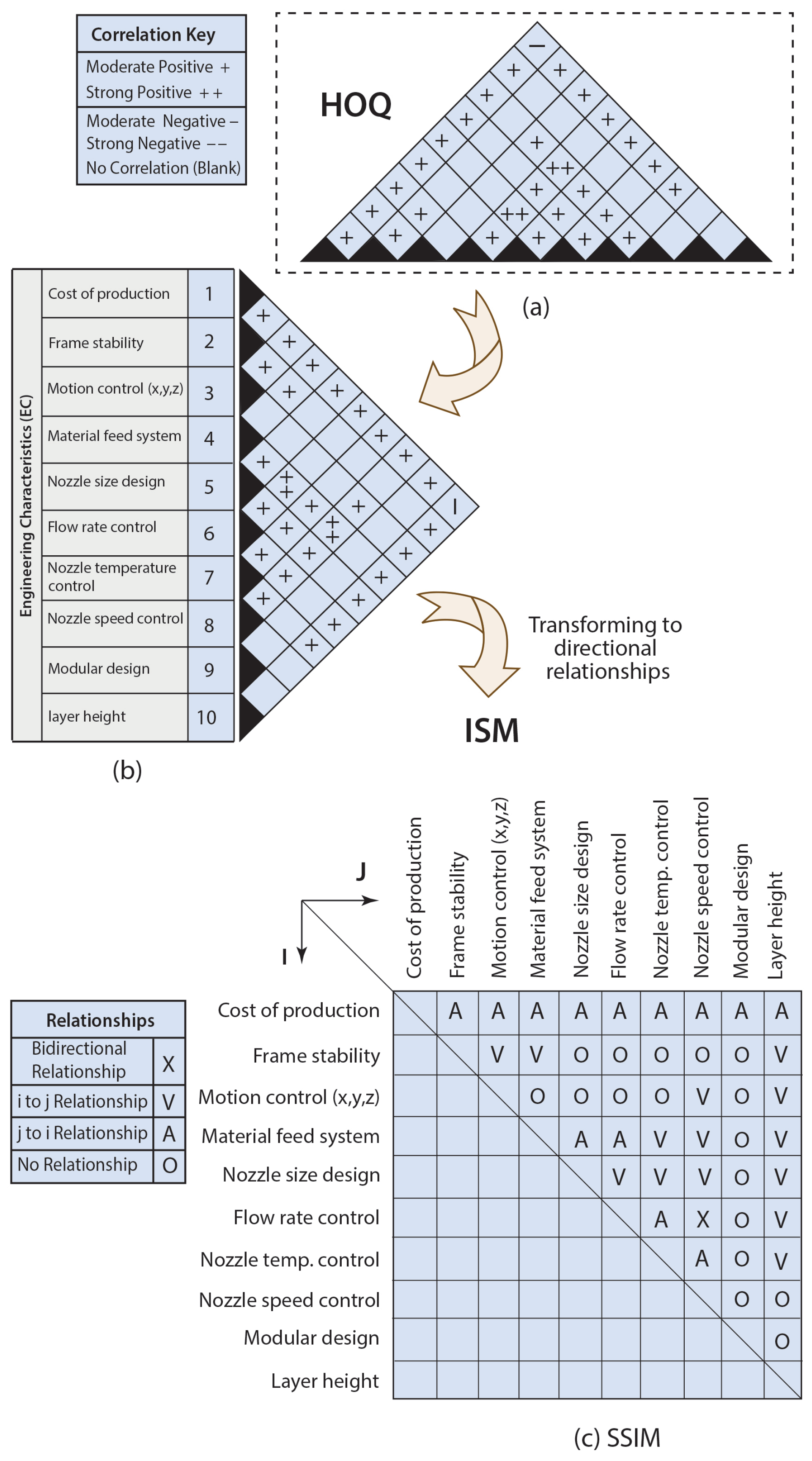 Designs 09 00098 g004 Designs 09 00098 g004
