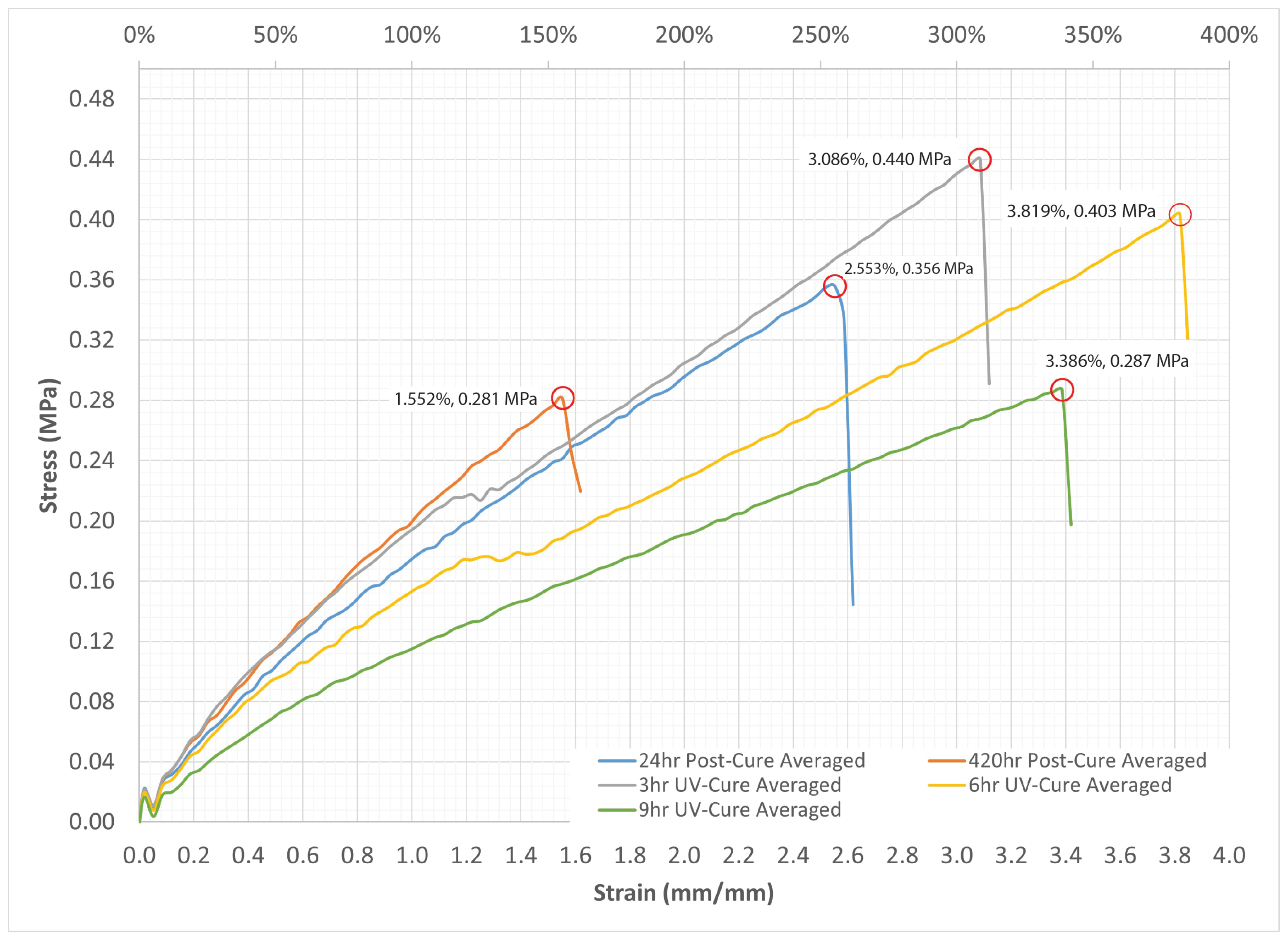 Designs 09 00098 g006 Designs 09 00098 g006