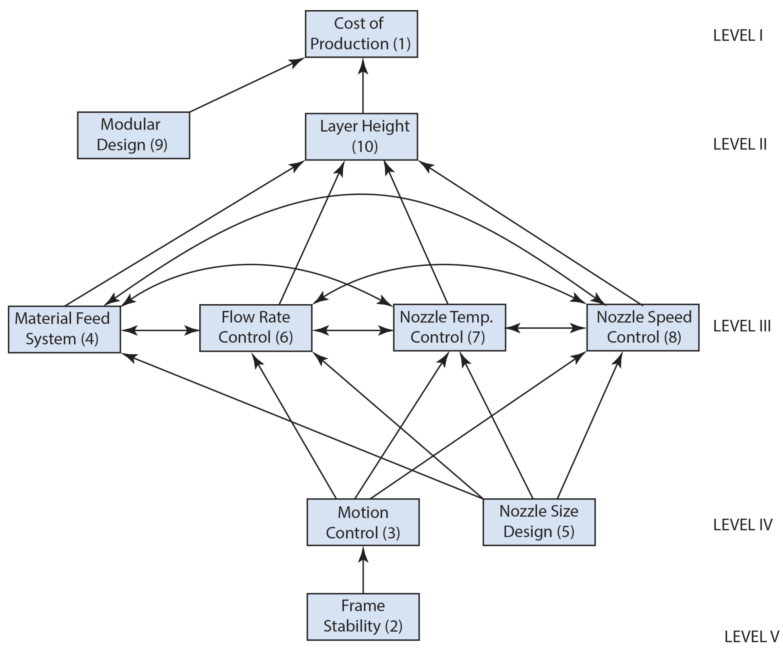 Designs 09 00098 g011 Designs 09 00098 g011