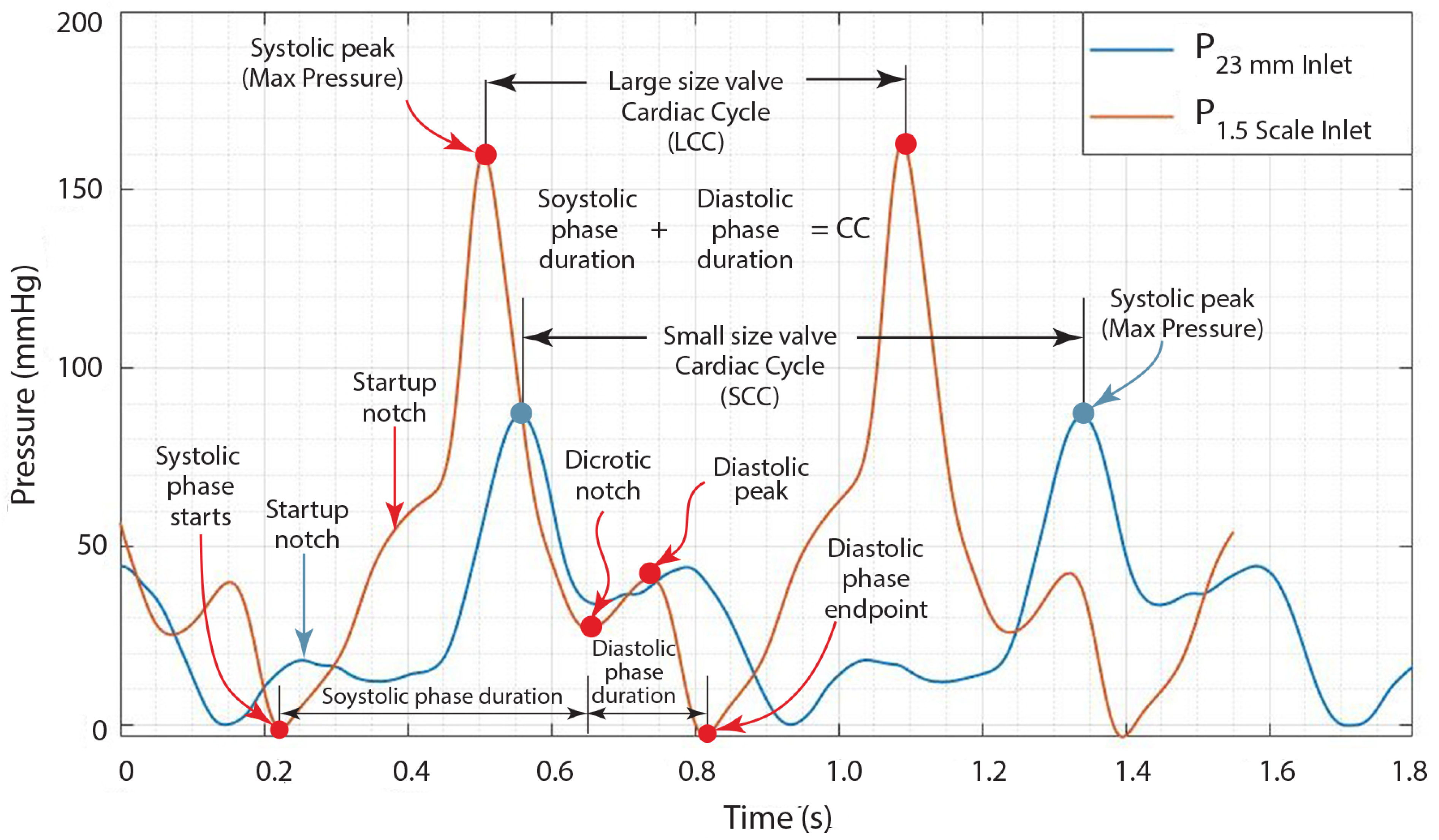 Designs 09 00098 g016 Designs 09 00098 g016