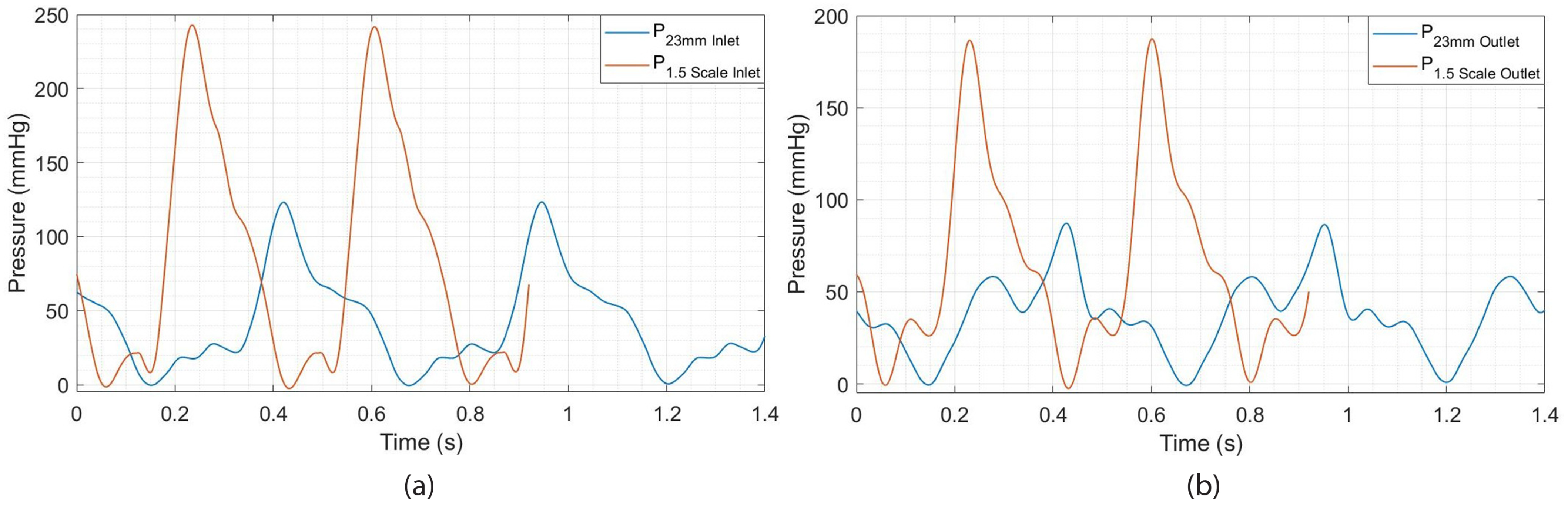 Designs 09 00098 g018 Designs 09 00098 g018
