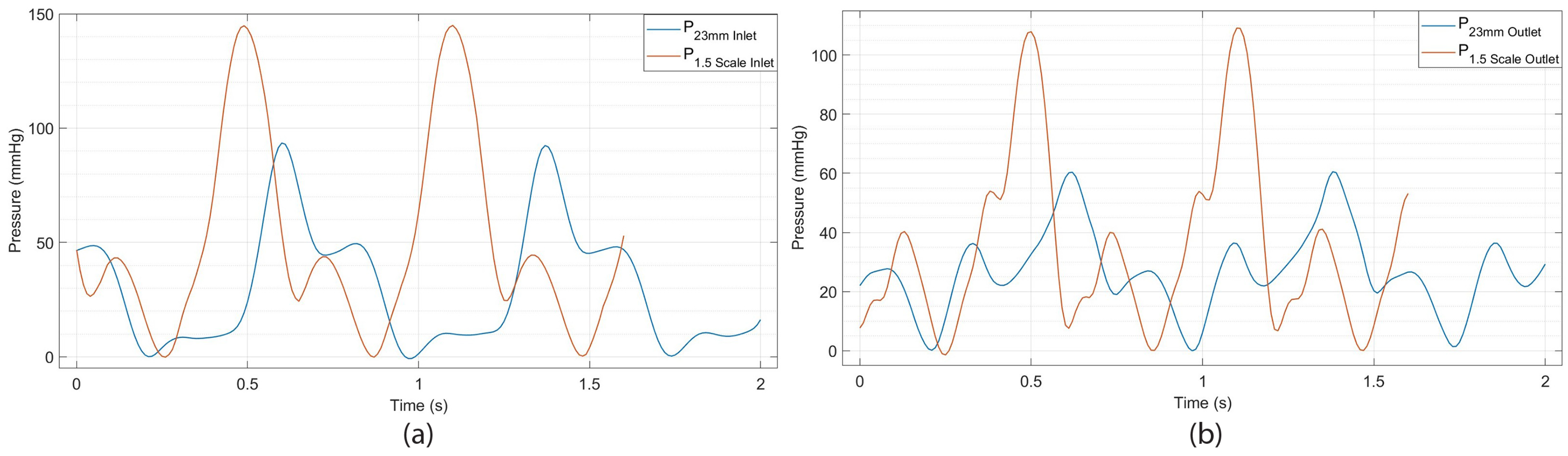 Designs 09 00098 g019 Designs 09 00098 g019