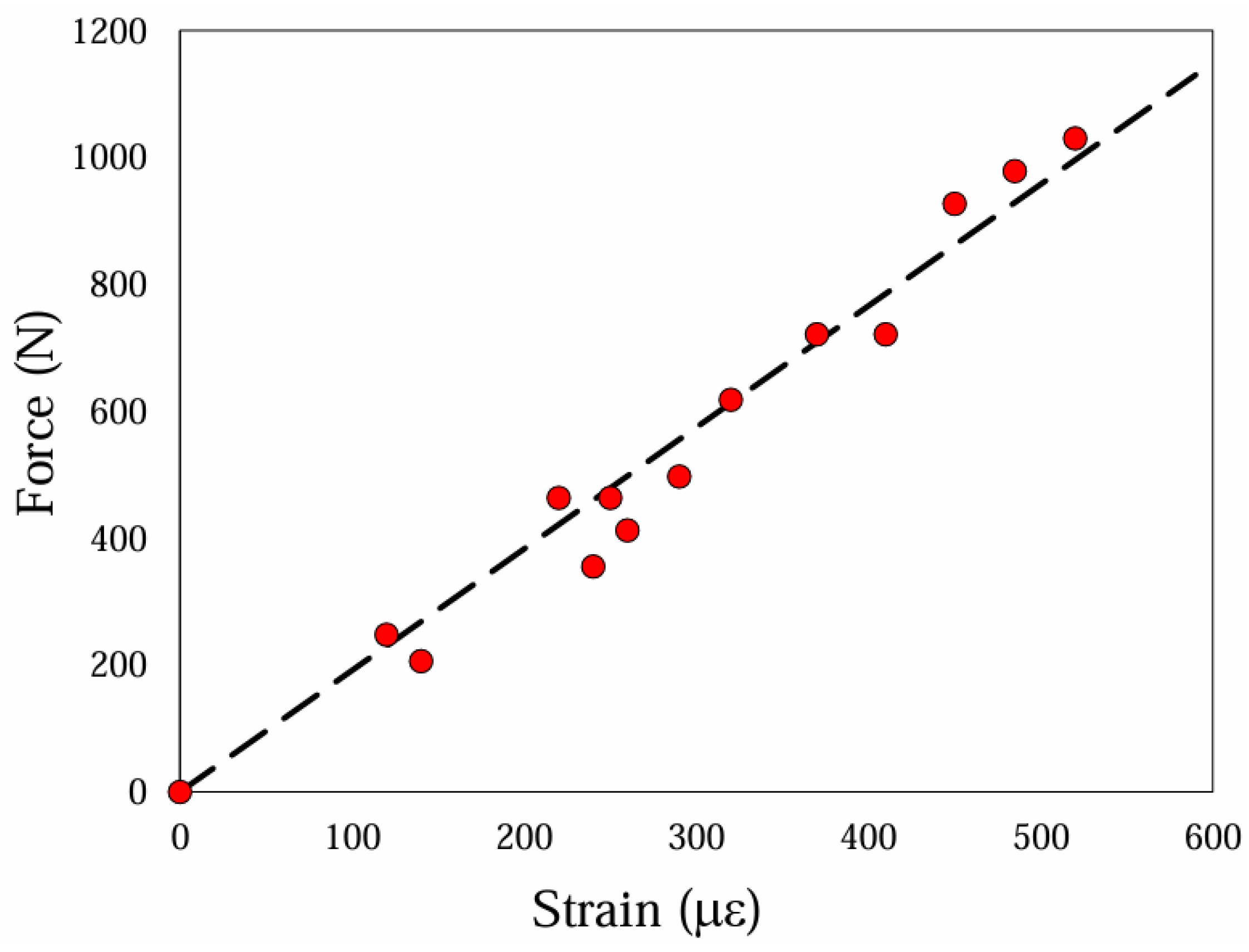 Designs 09 00100 g008