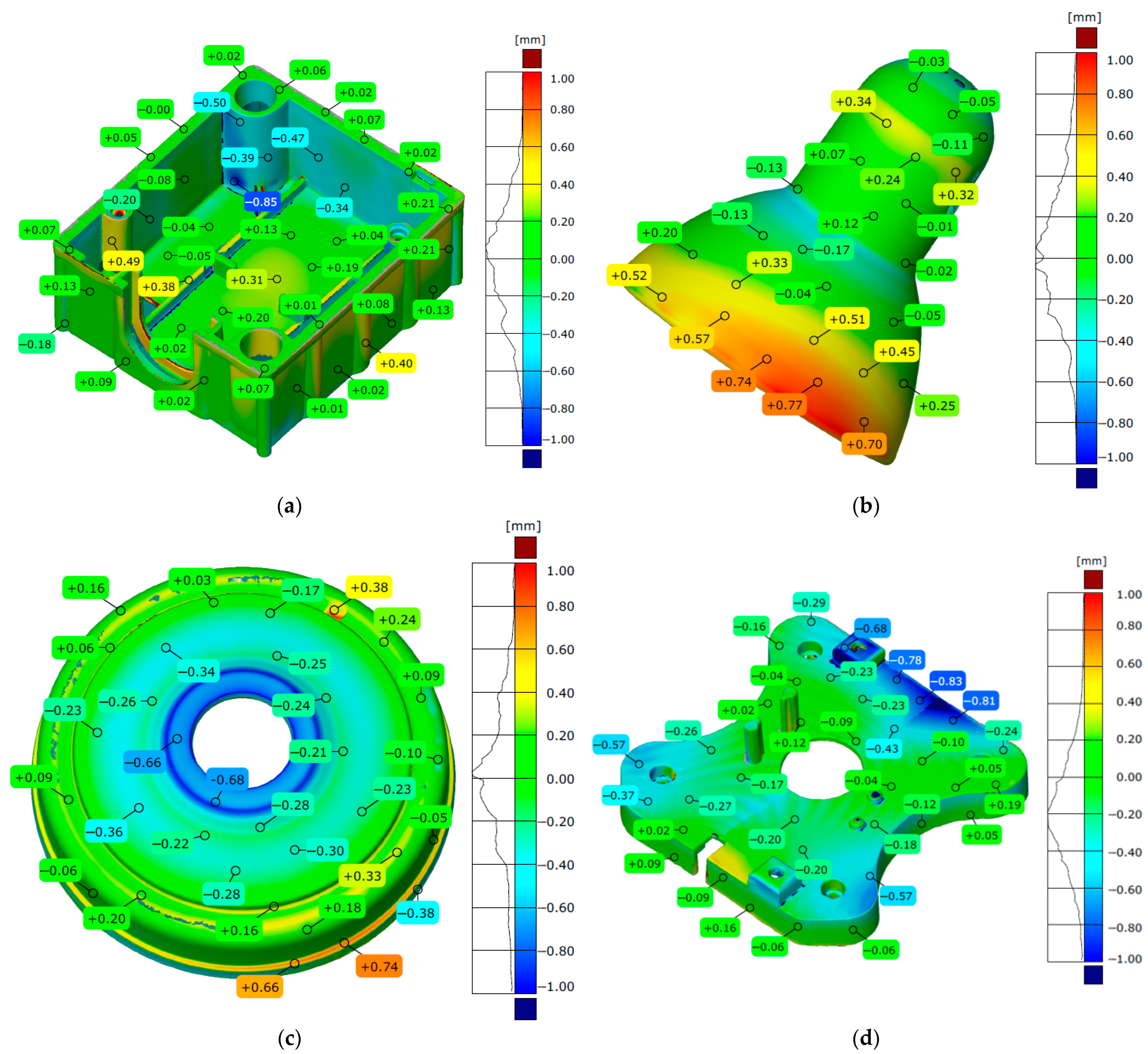 Designs 09 00101 g011 Designs 09 00101 g011