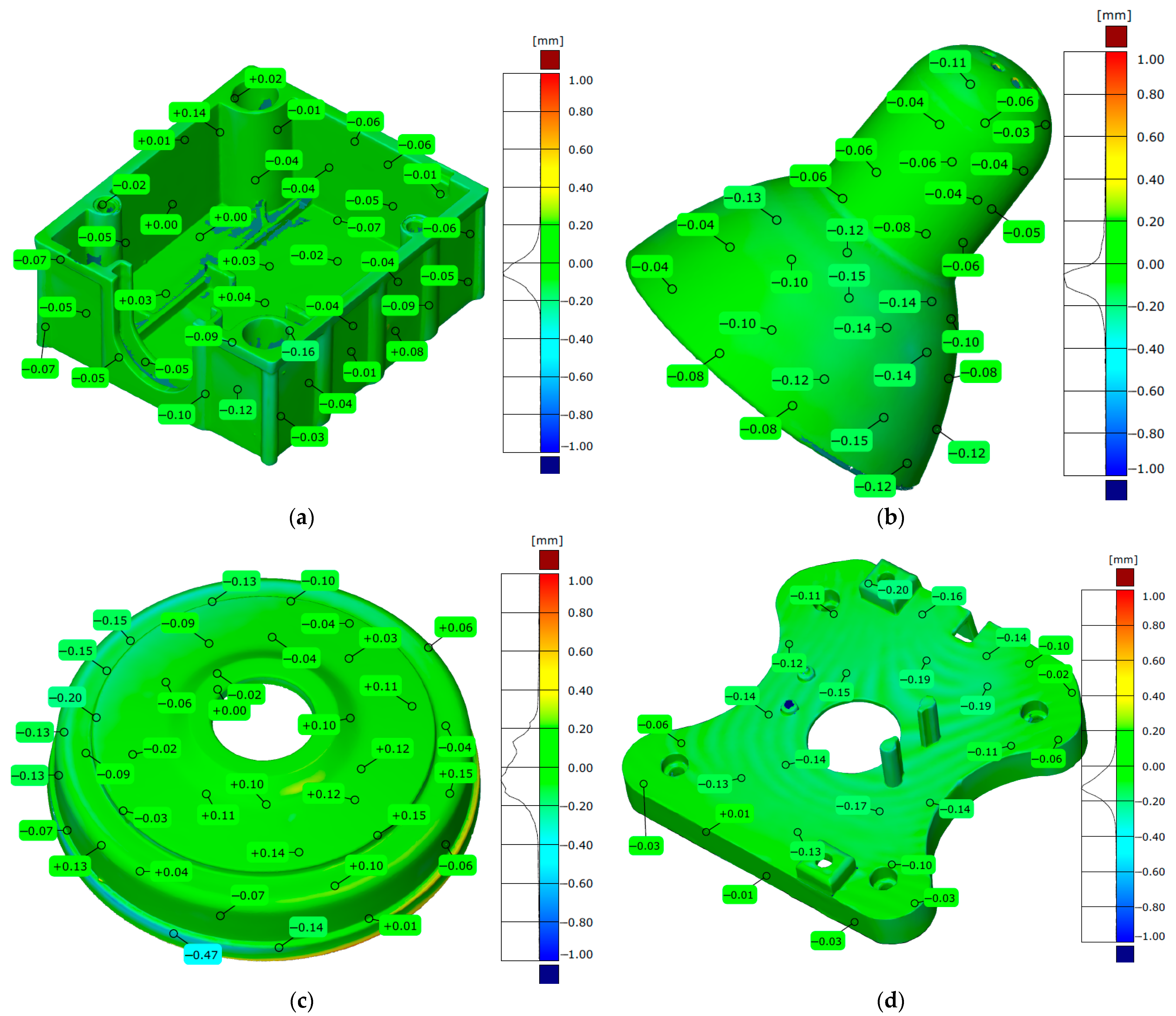 Designs 09 00101 g013 Designs 09 00101 g013