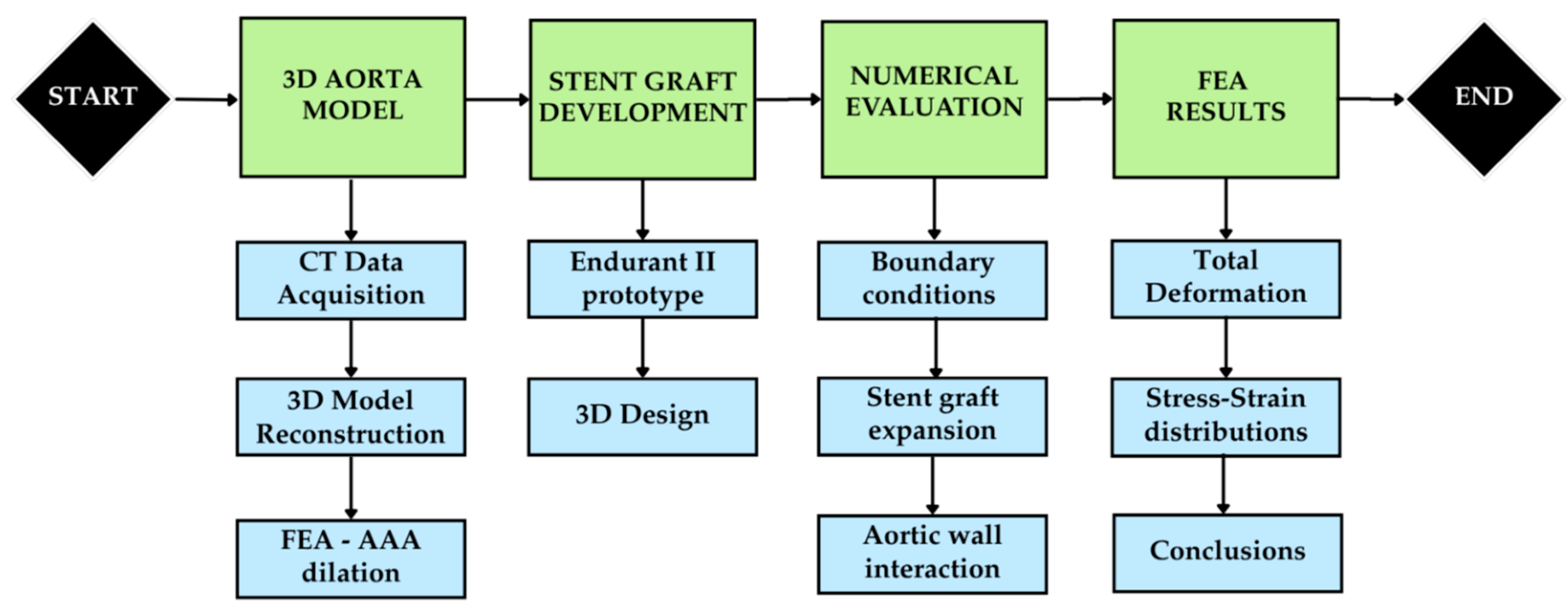 Designs 09 00103 g001 Designs 09 00103 g001