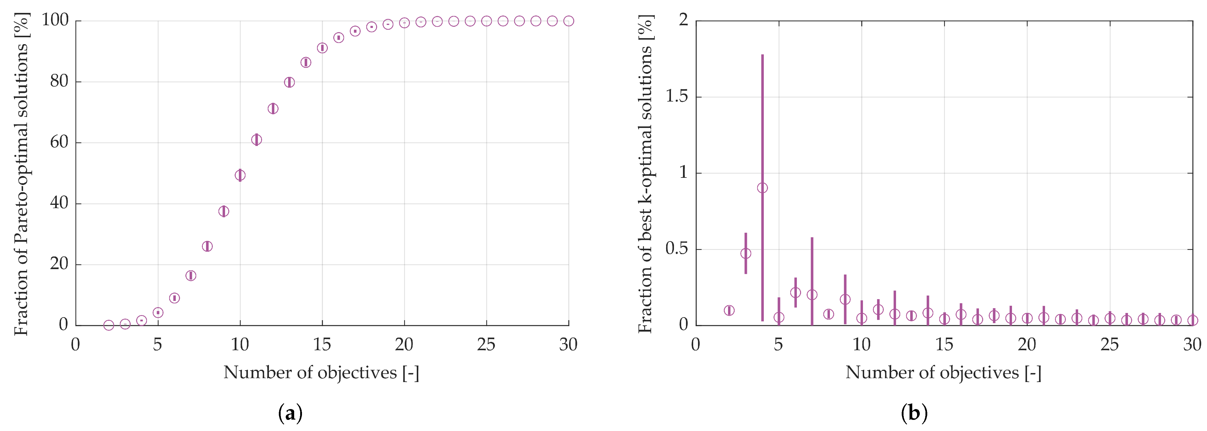 Designs 09 00108 g001