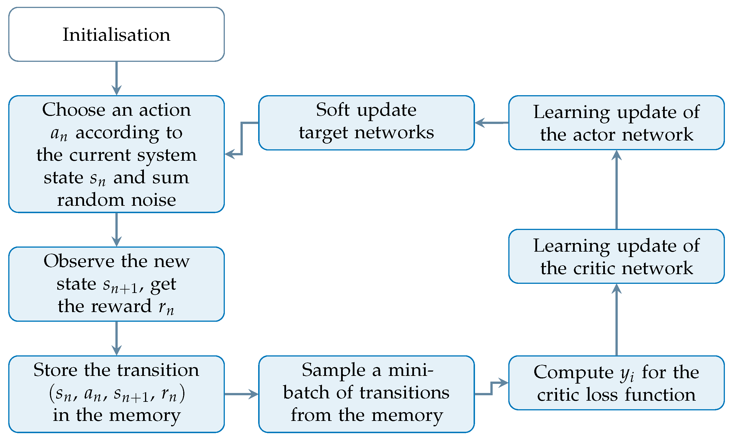Designs 09 00108 g003